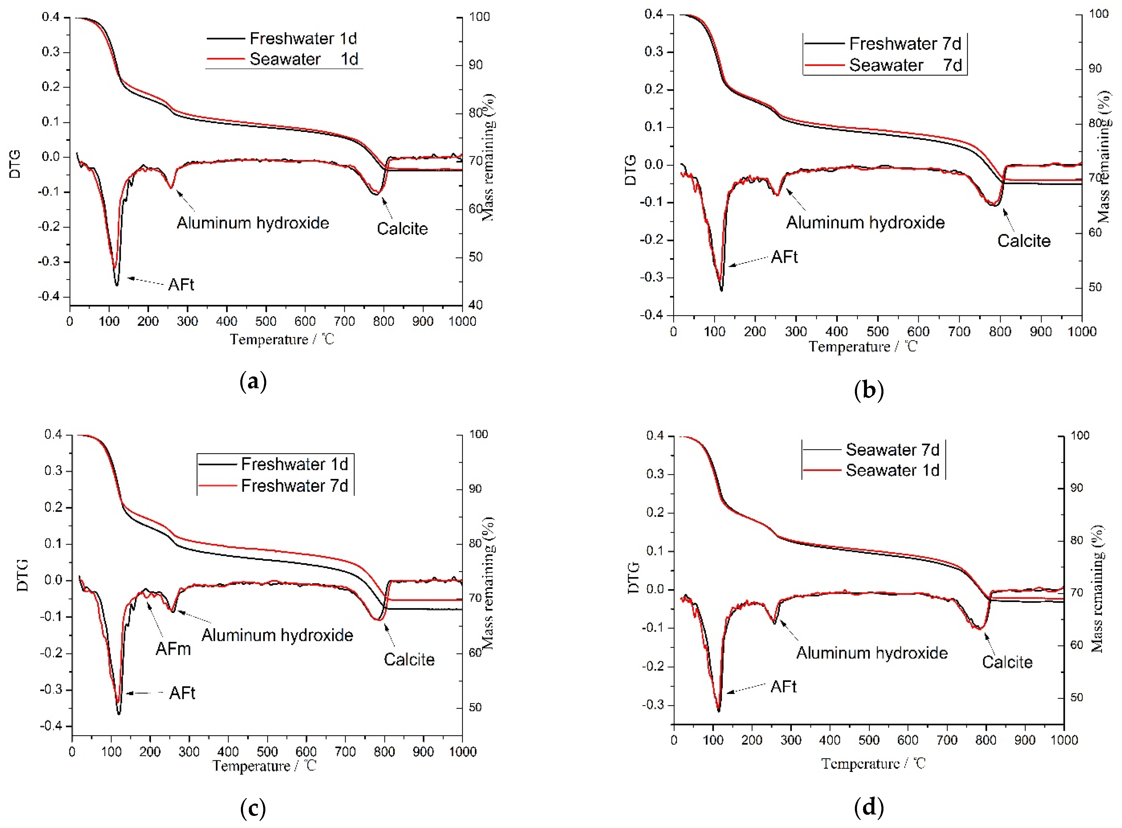 Buildings 11 00243 g009