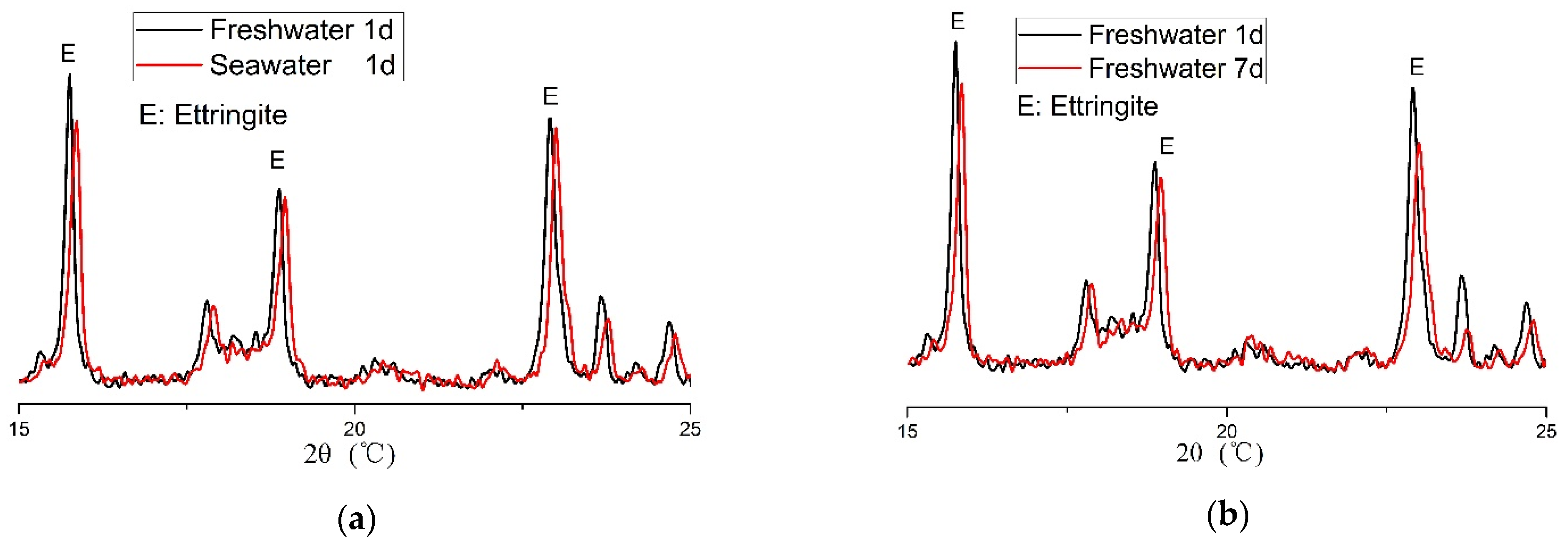 Buildings 11 00243 g010