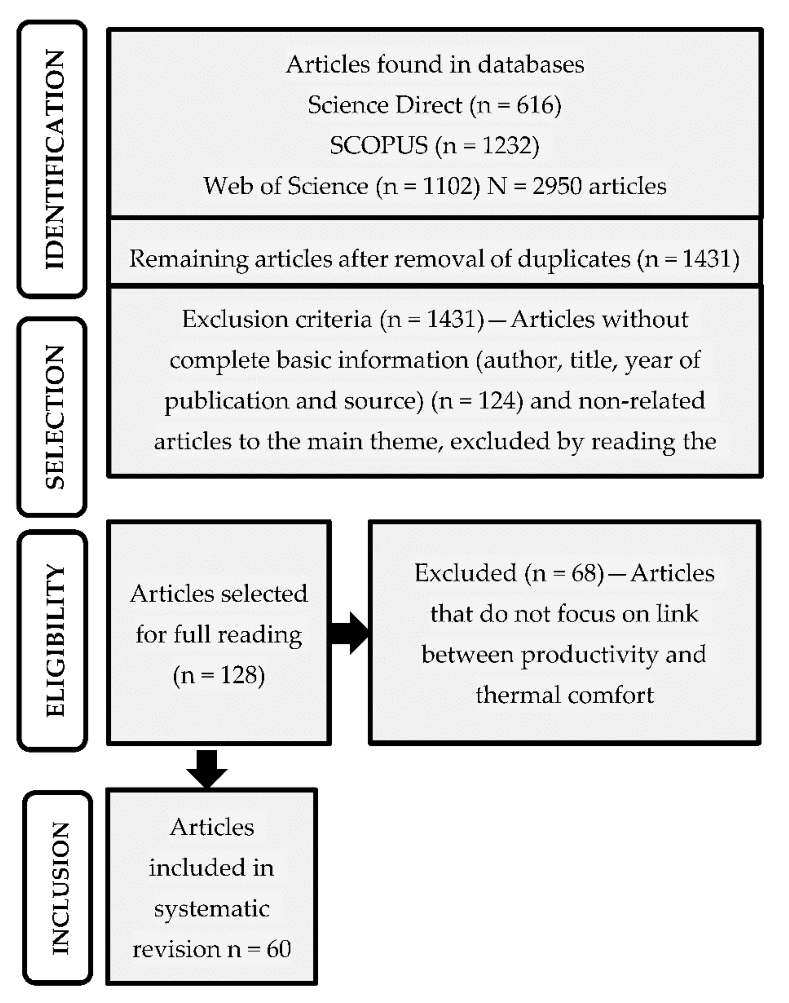 Buildings 11 00244 g001