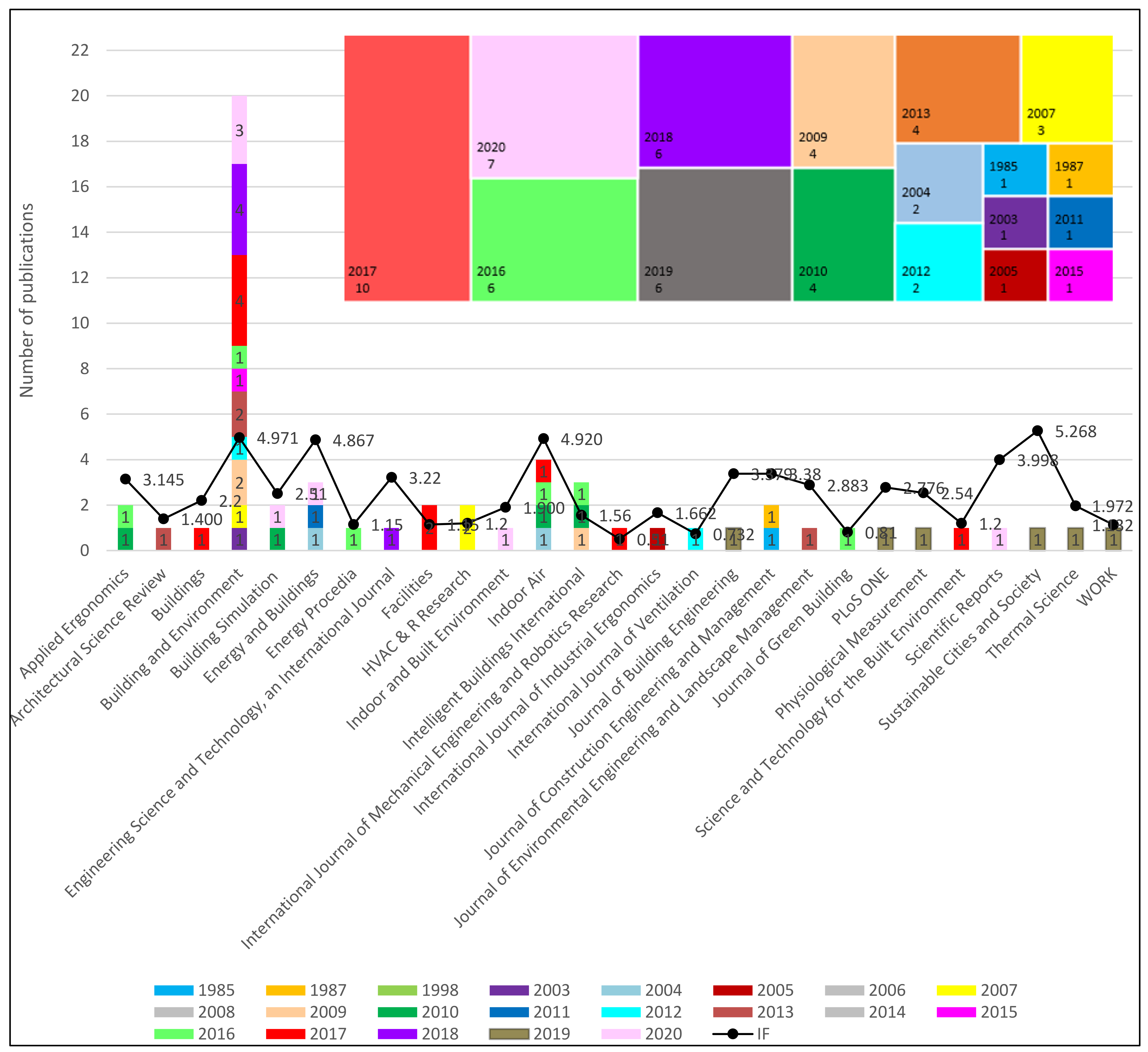 Buildings 11 00244 g002