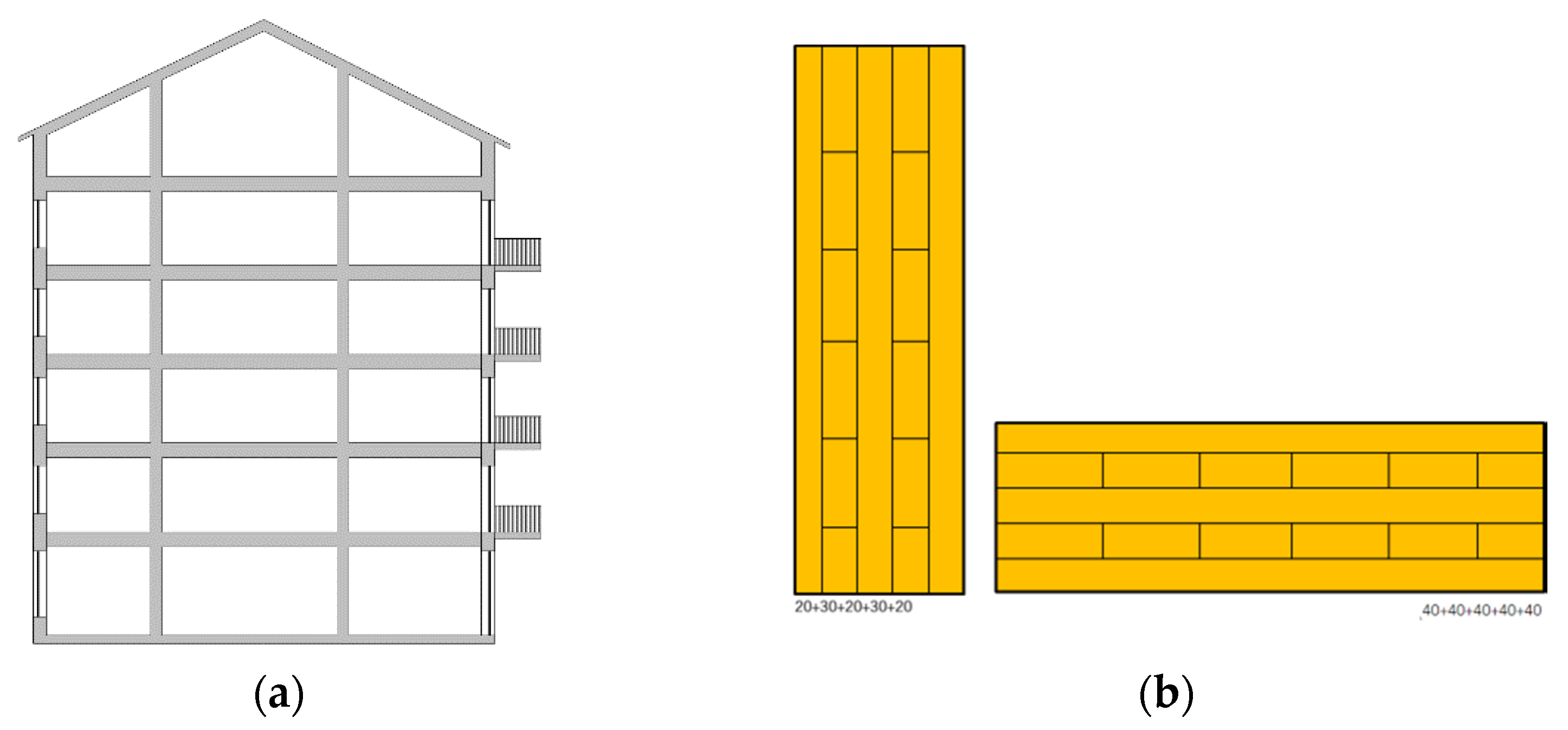 Buildings 11 00247 g002