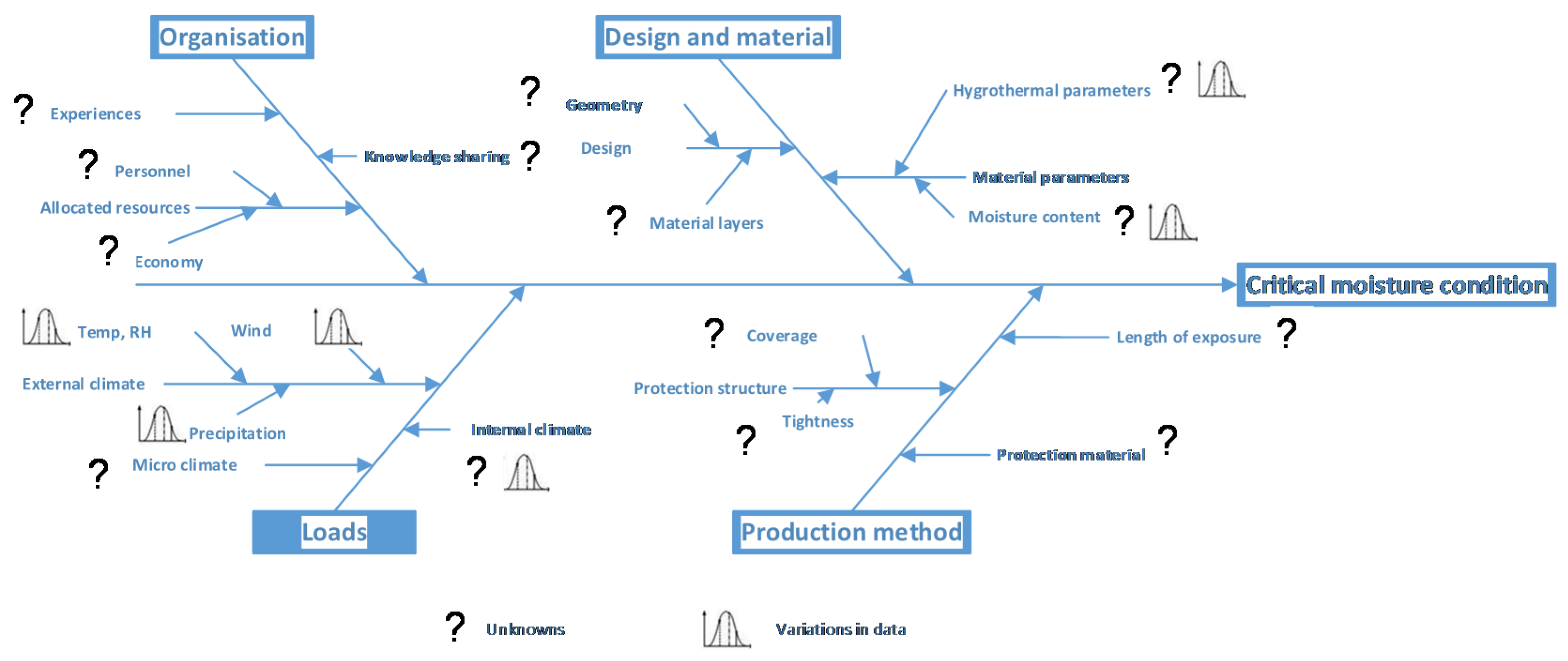 Buildings 11 00247 g003