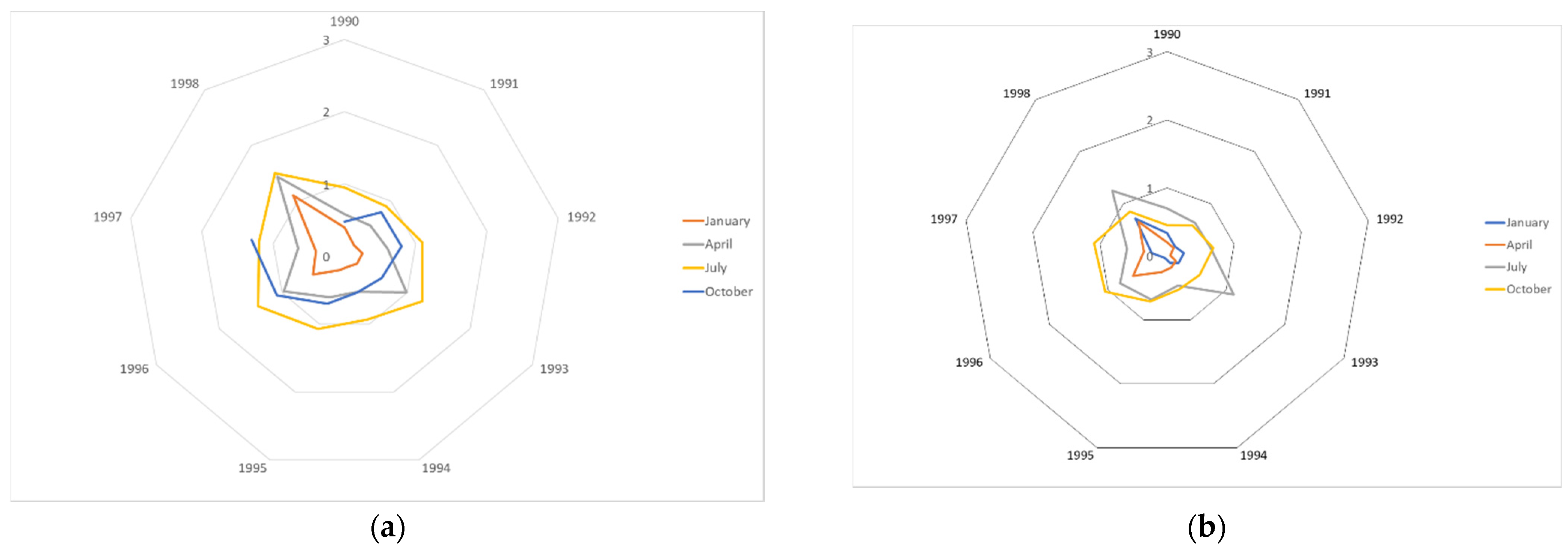 Buildings 11 00247 g006