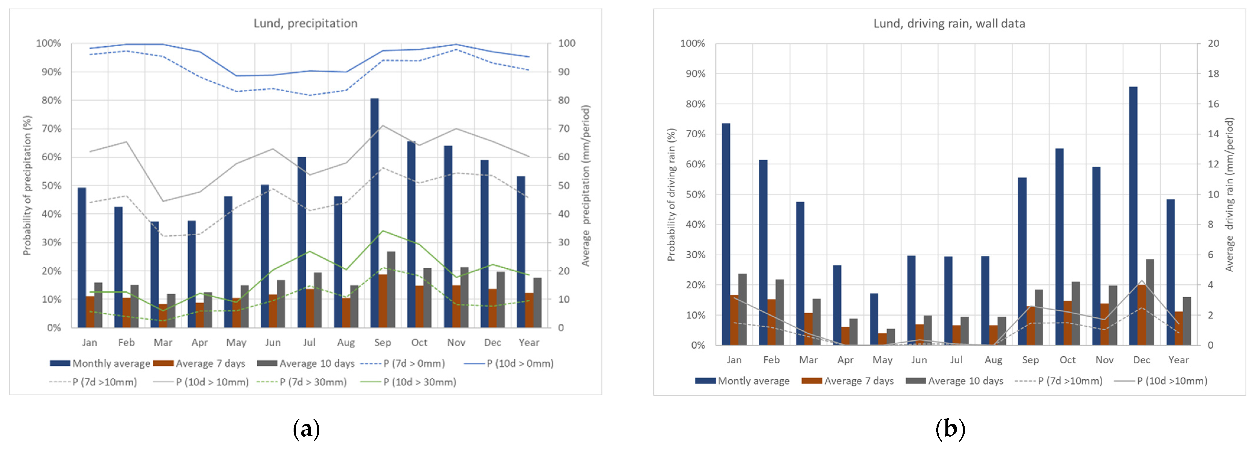 Buildings 11 00247 g007