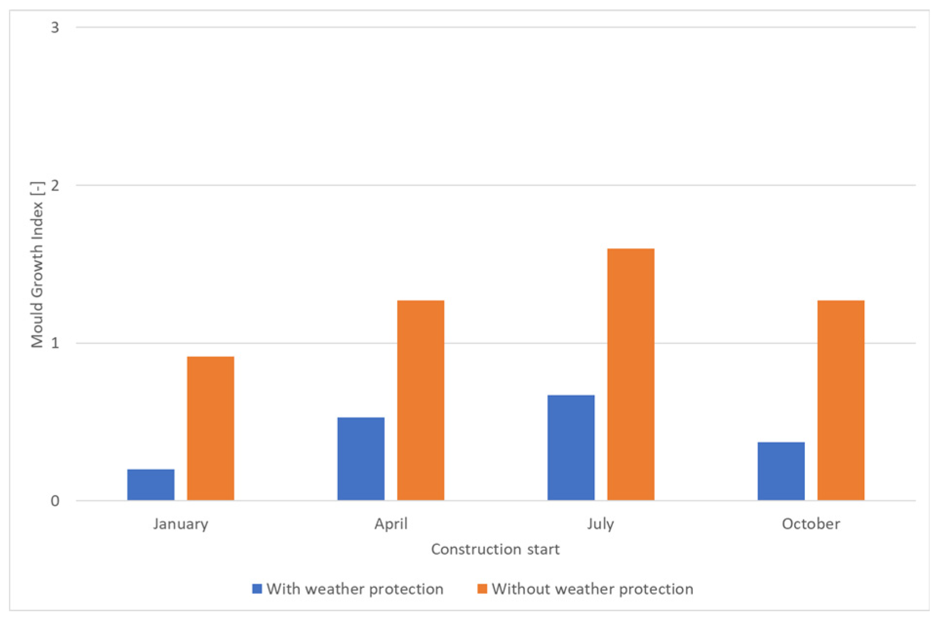 Buildings 11 00247 g008