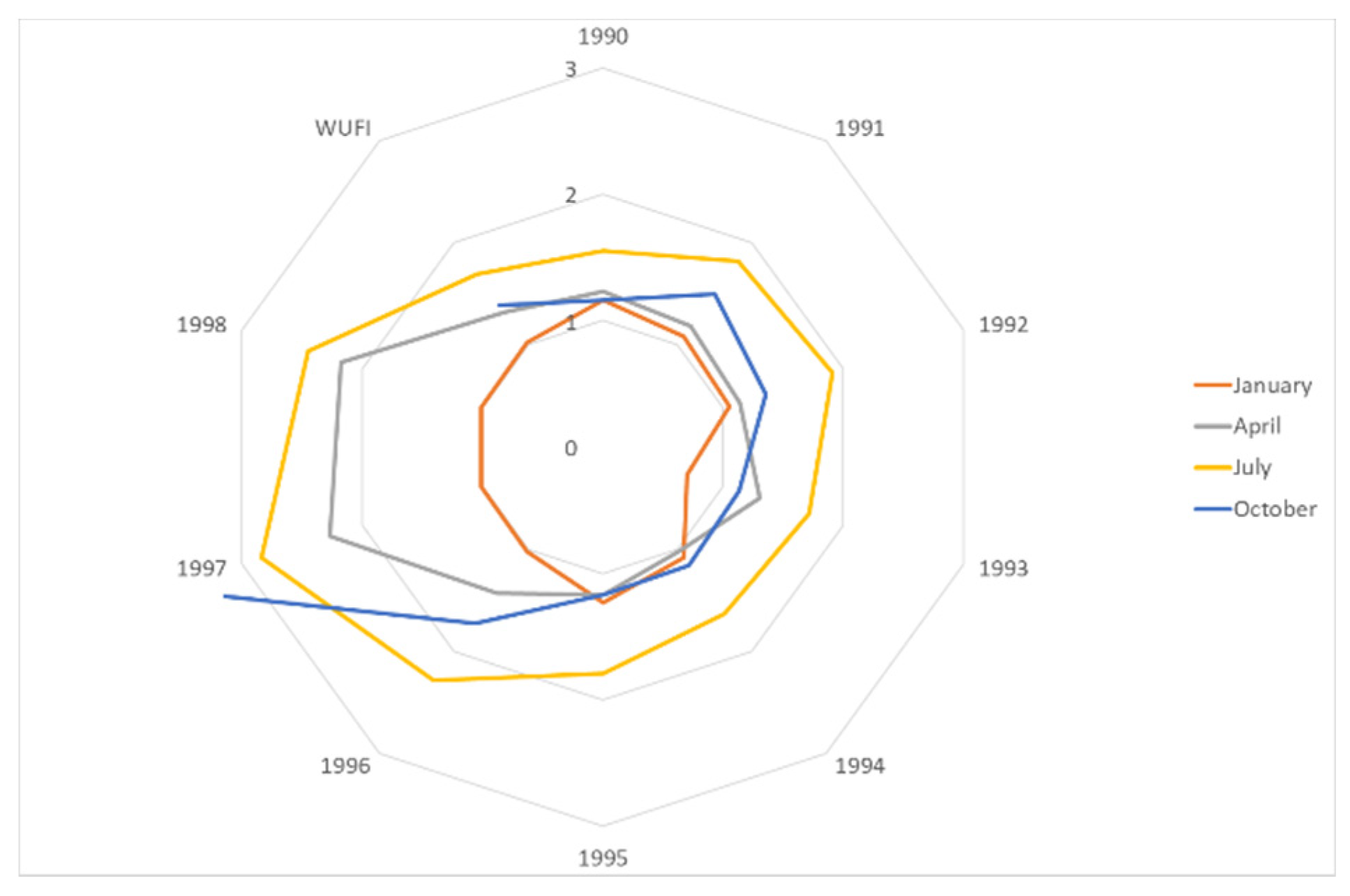 Buildings 11 00247 g010