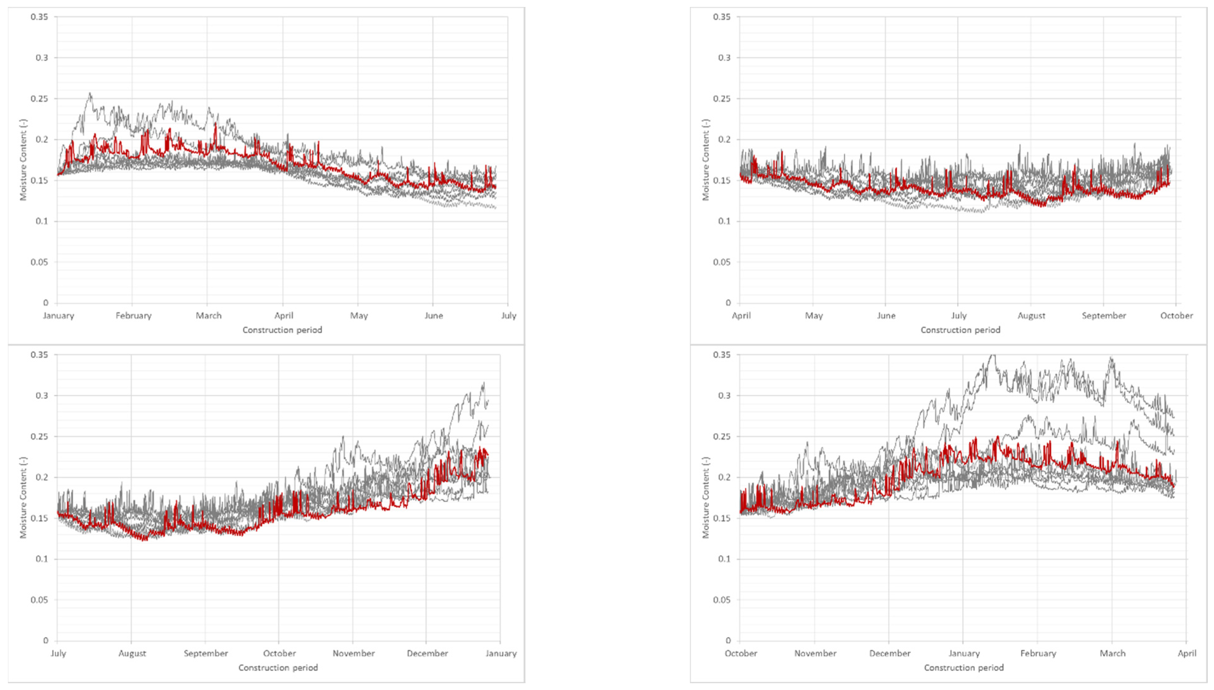 Buildings 11 00247 g0a2
