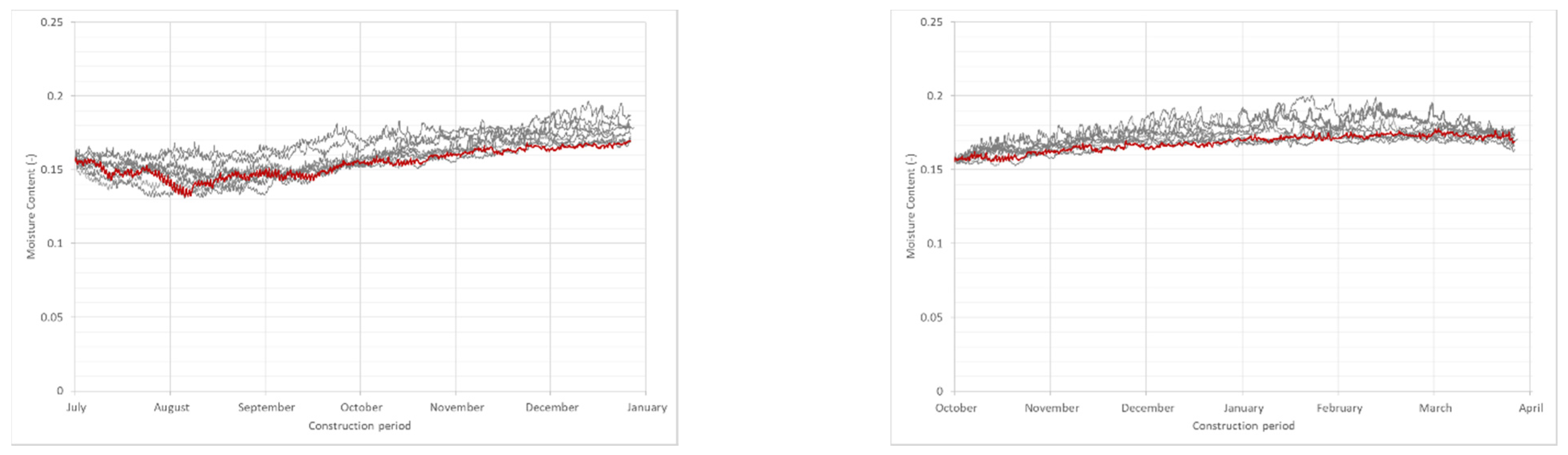 Buildings 11 00247 g0a3b