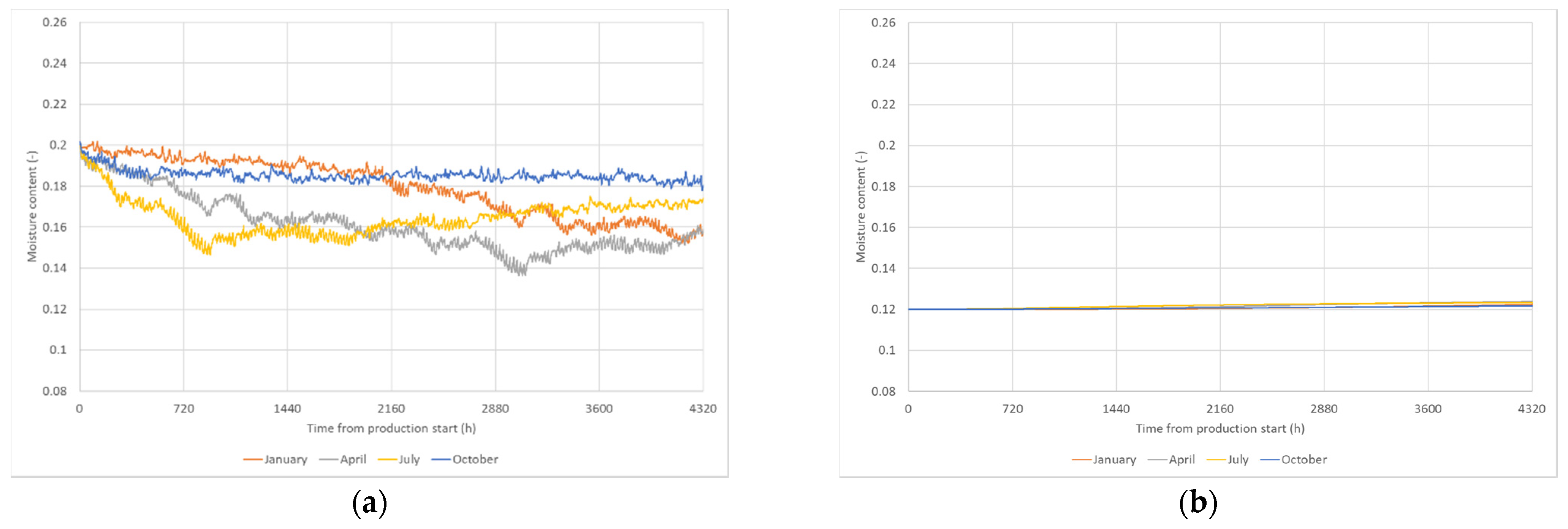 Buildings 11 00247 g0a6
