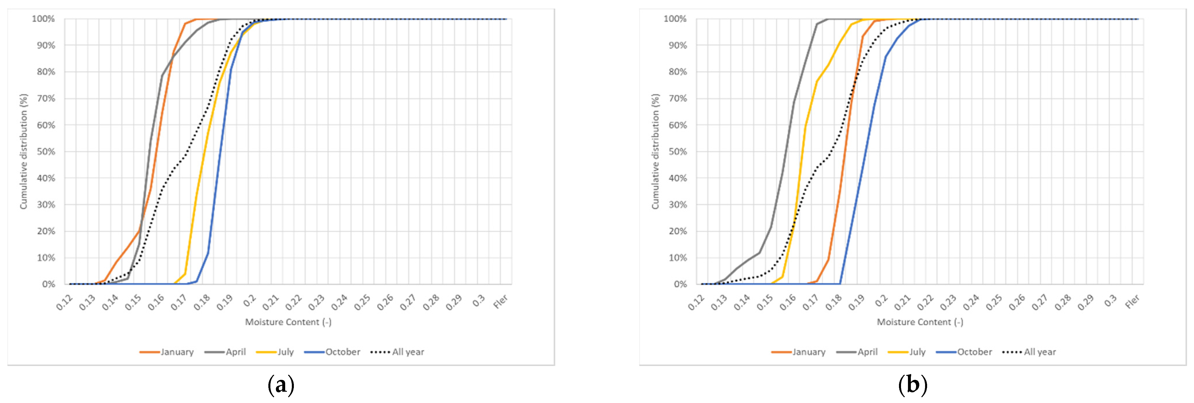 Buildings 11 00247 g0a8