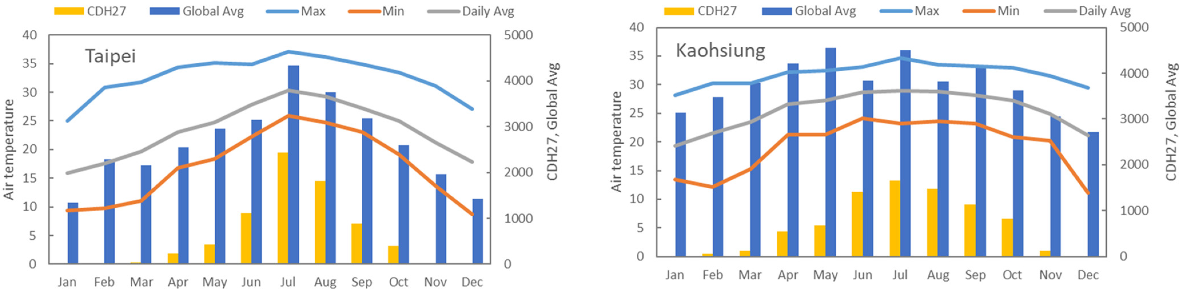 Buildings 11 00248 g003