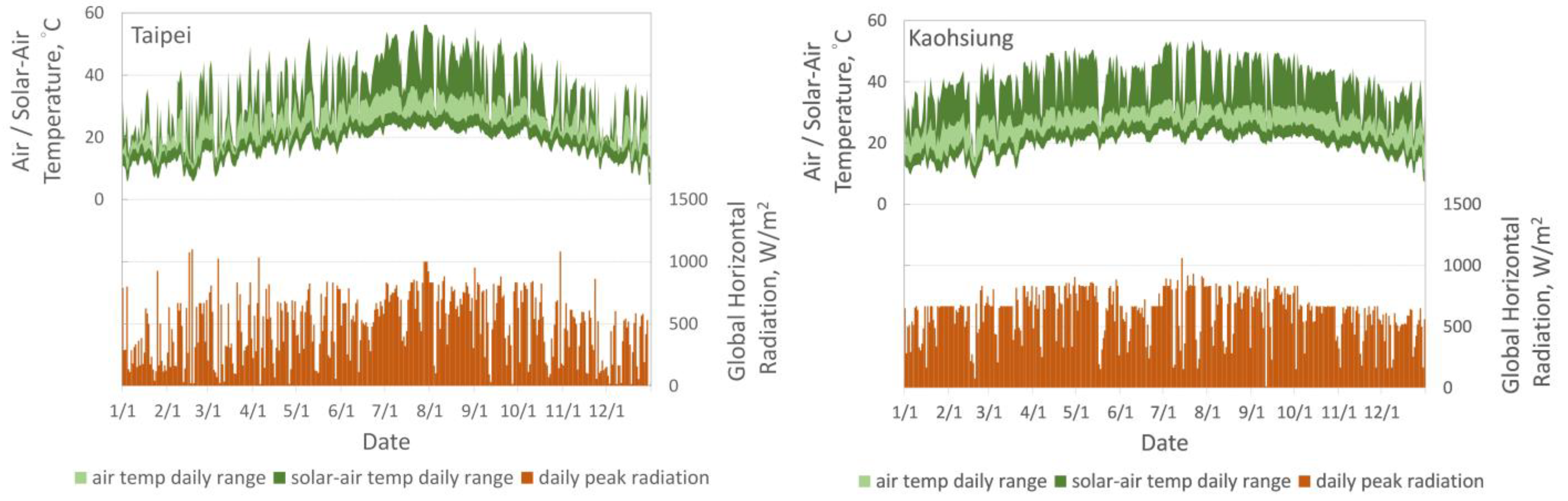 Buildings 11 00248 g004