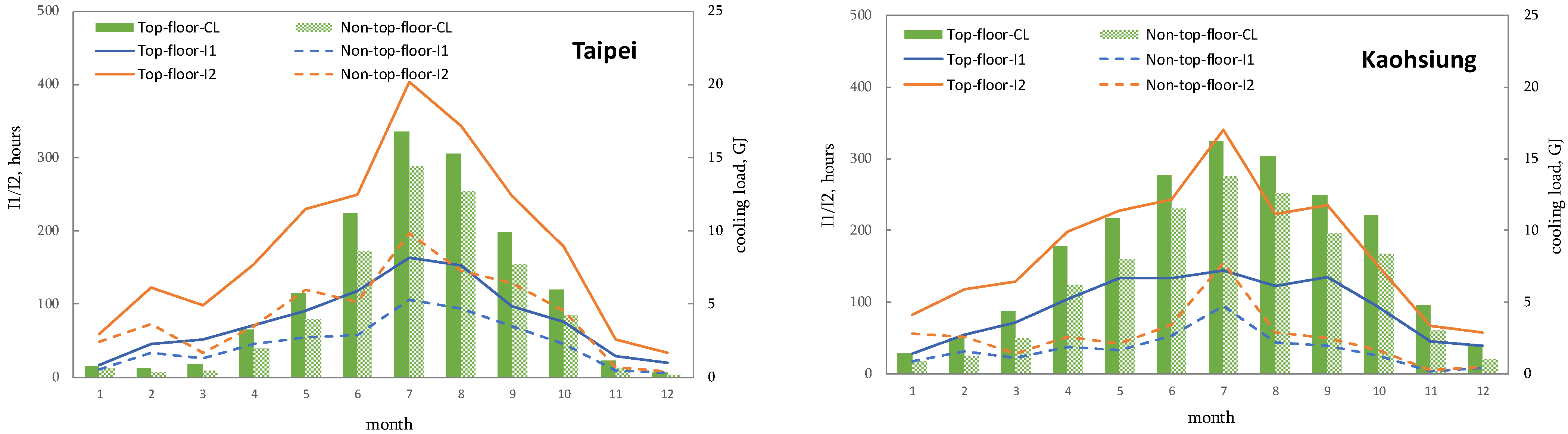 Buildings 11 00248 g005
