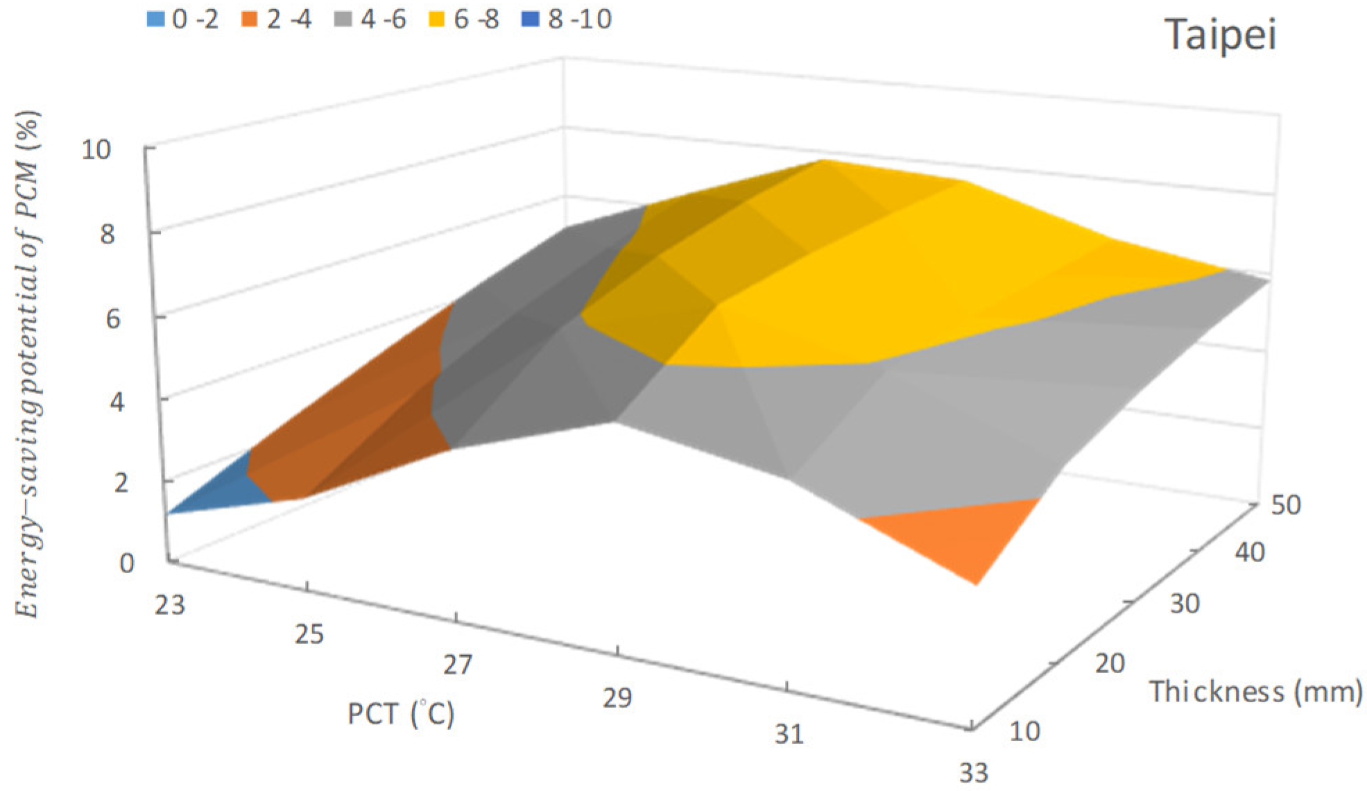 Buildings 11 00248 g006a