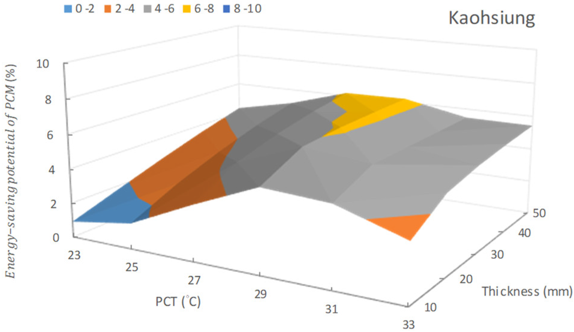 Buildings 11 00248 g006b