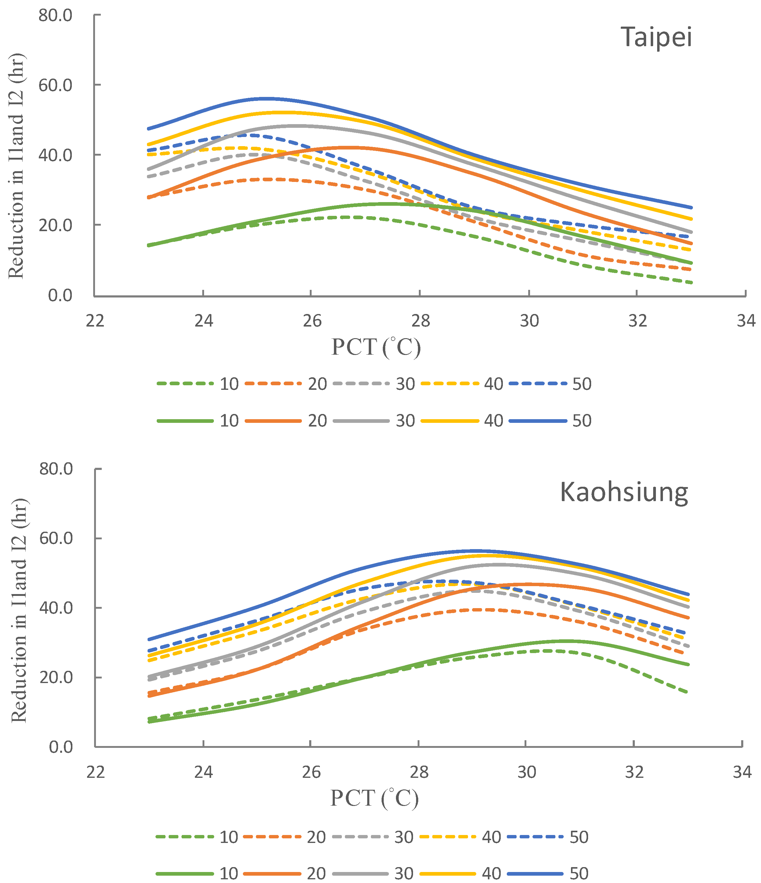 Buildings 11 00248 g007