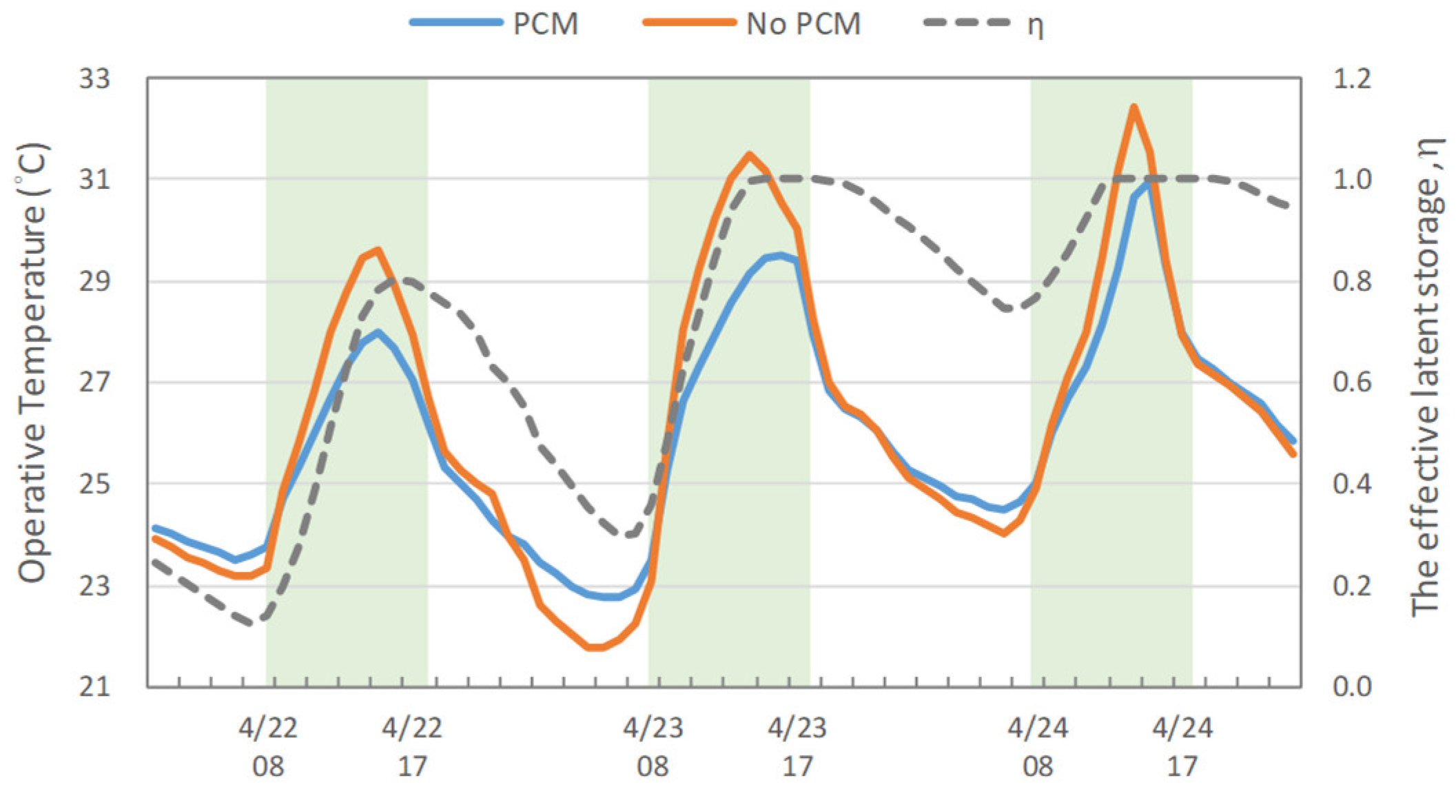 Buildings 11 00248 g008