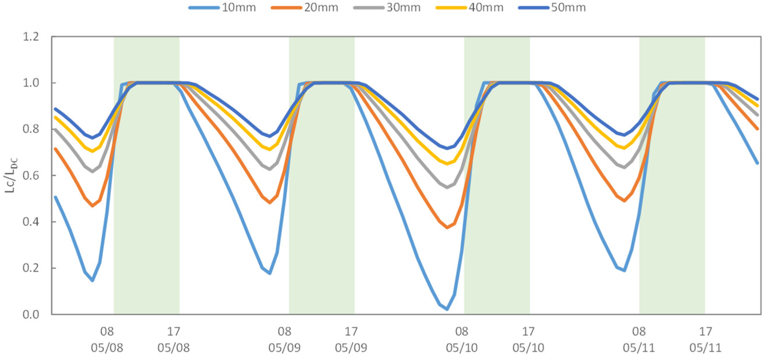 Buildings 11 00248 g009