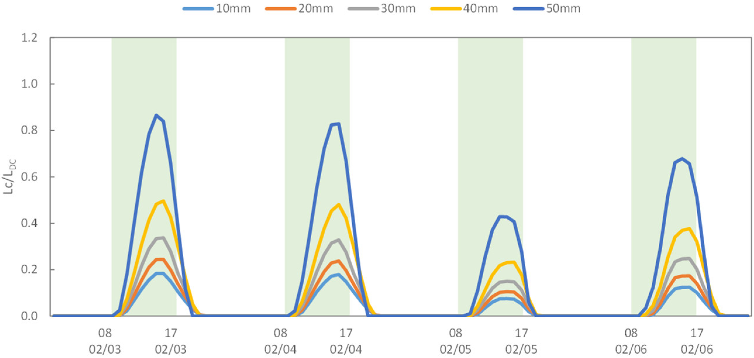 Buildings 11 00248 g010