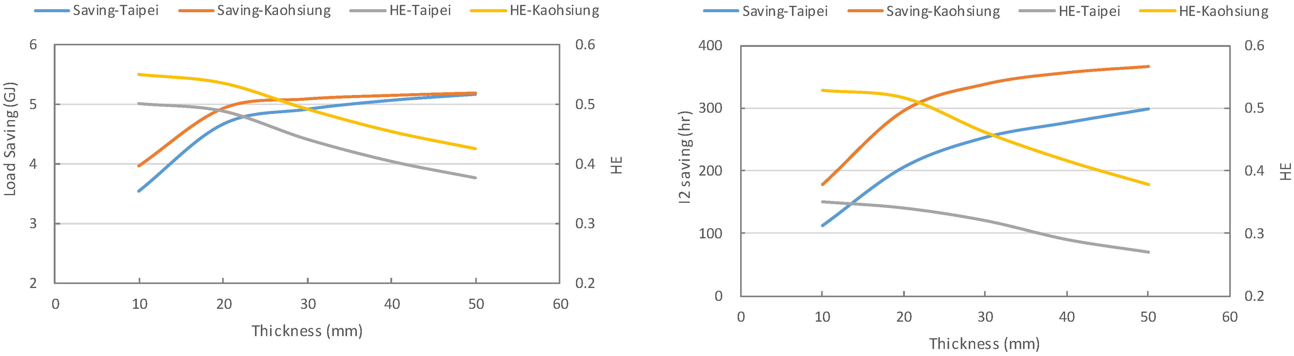 Buildings 11 00248 g011