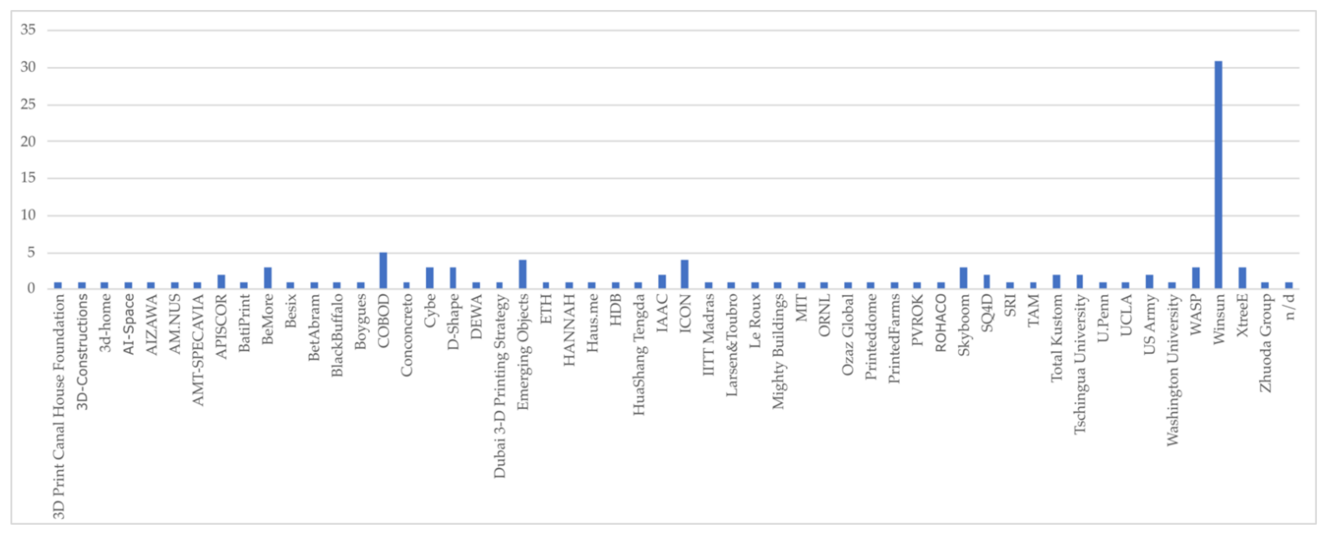 Buildings 11 00254 g003