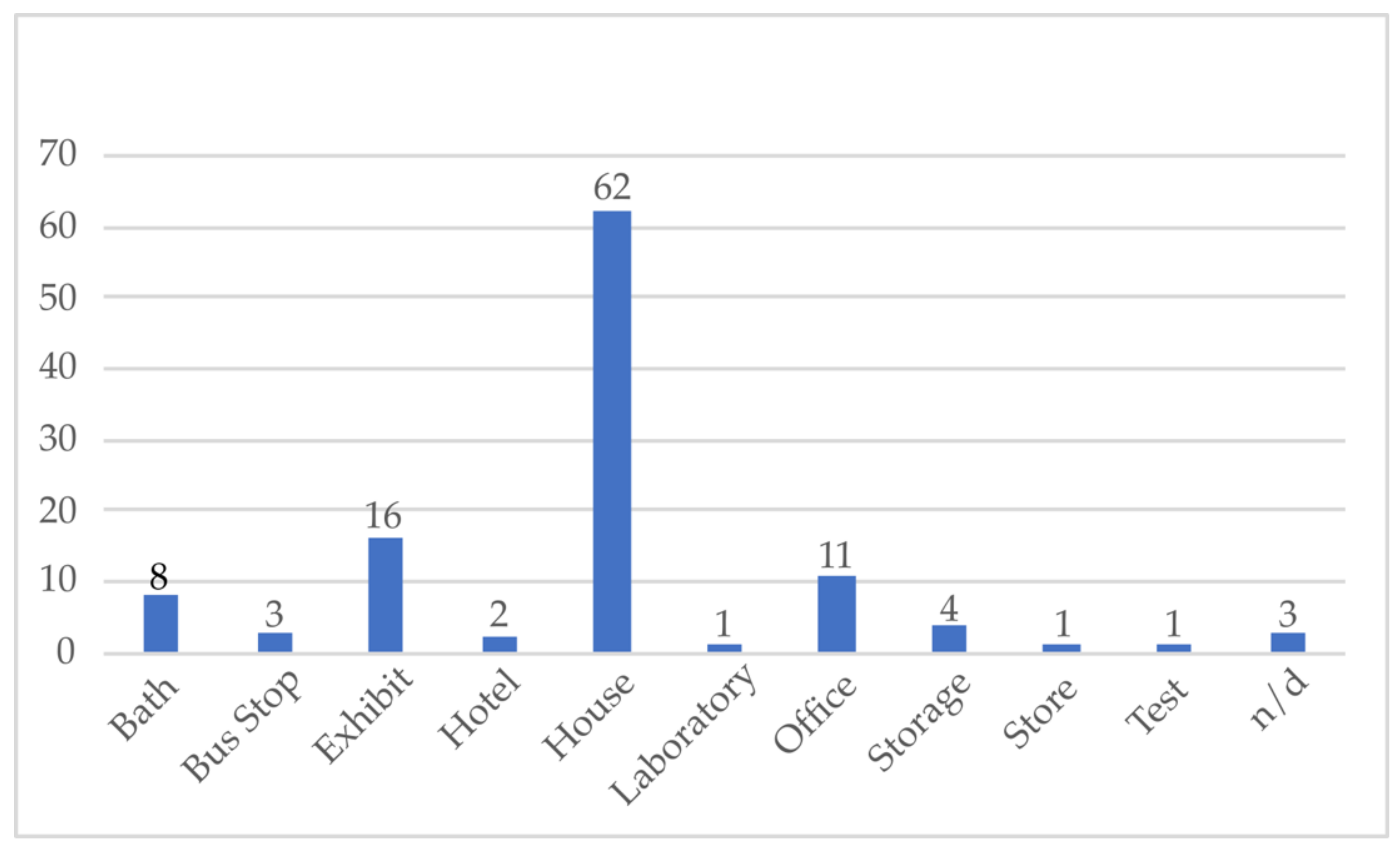 Buildings 11 00254 g005