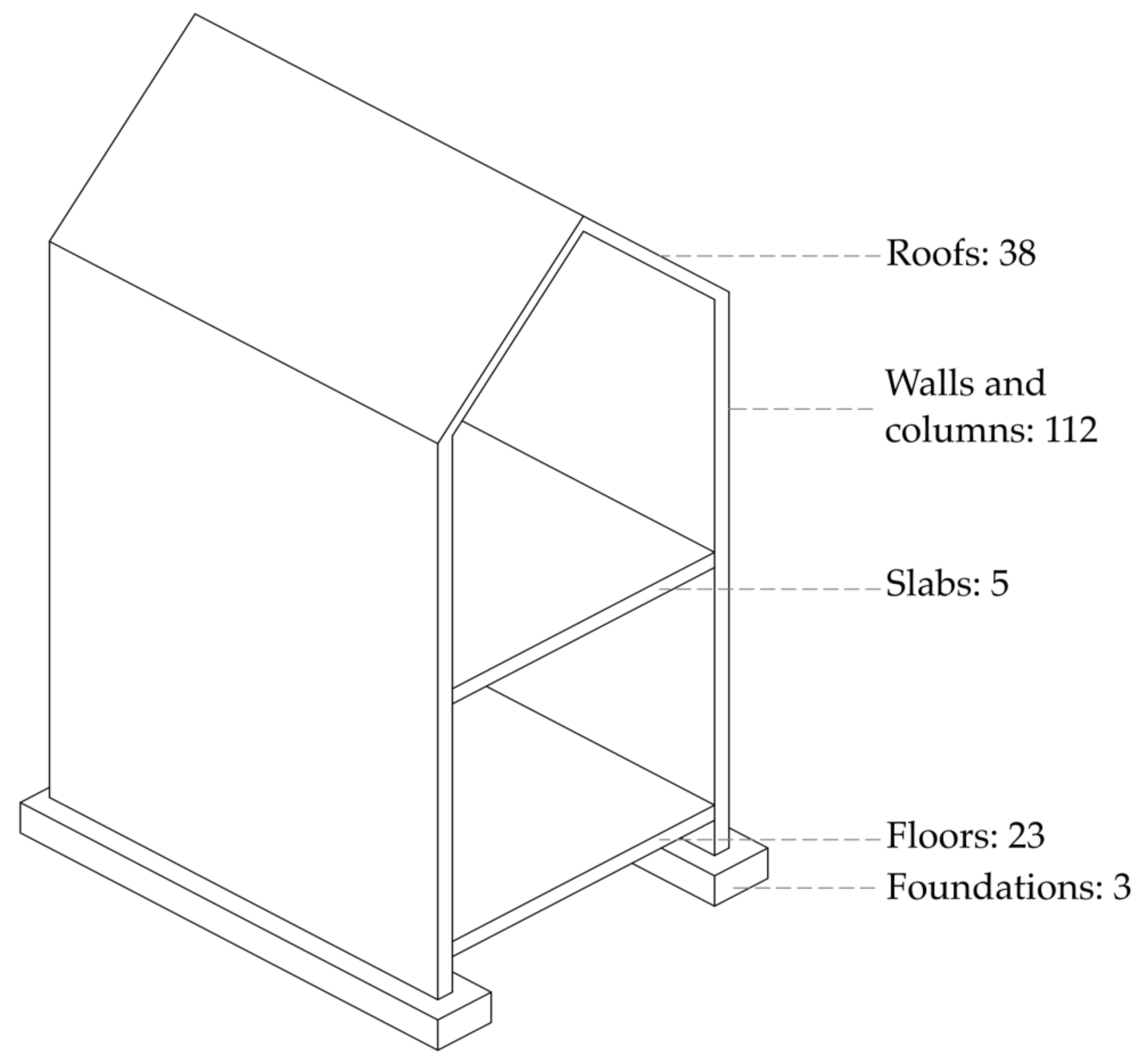 Buildings 11 00254 g007