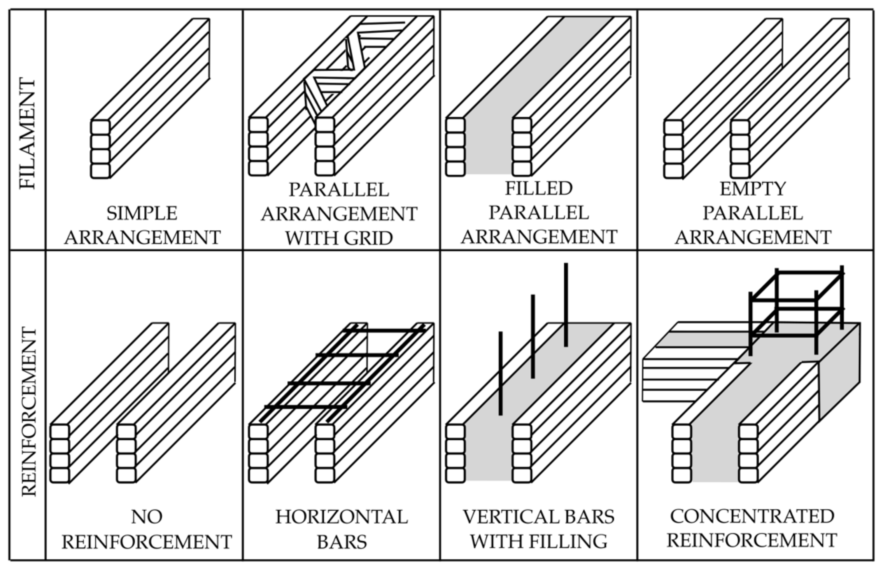 Buildings 11 00254 g008