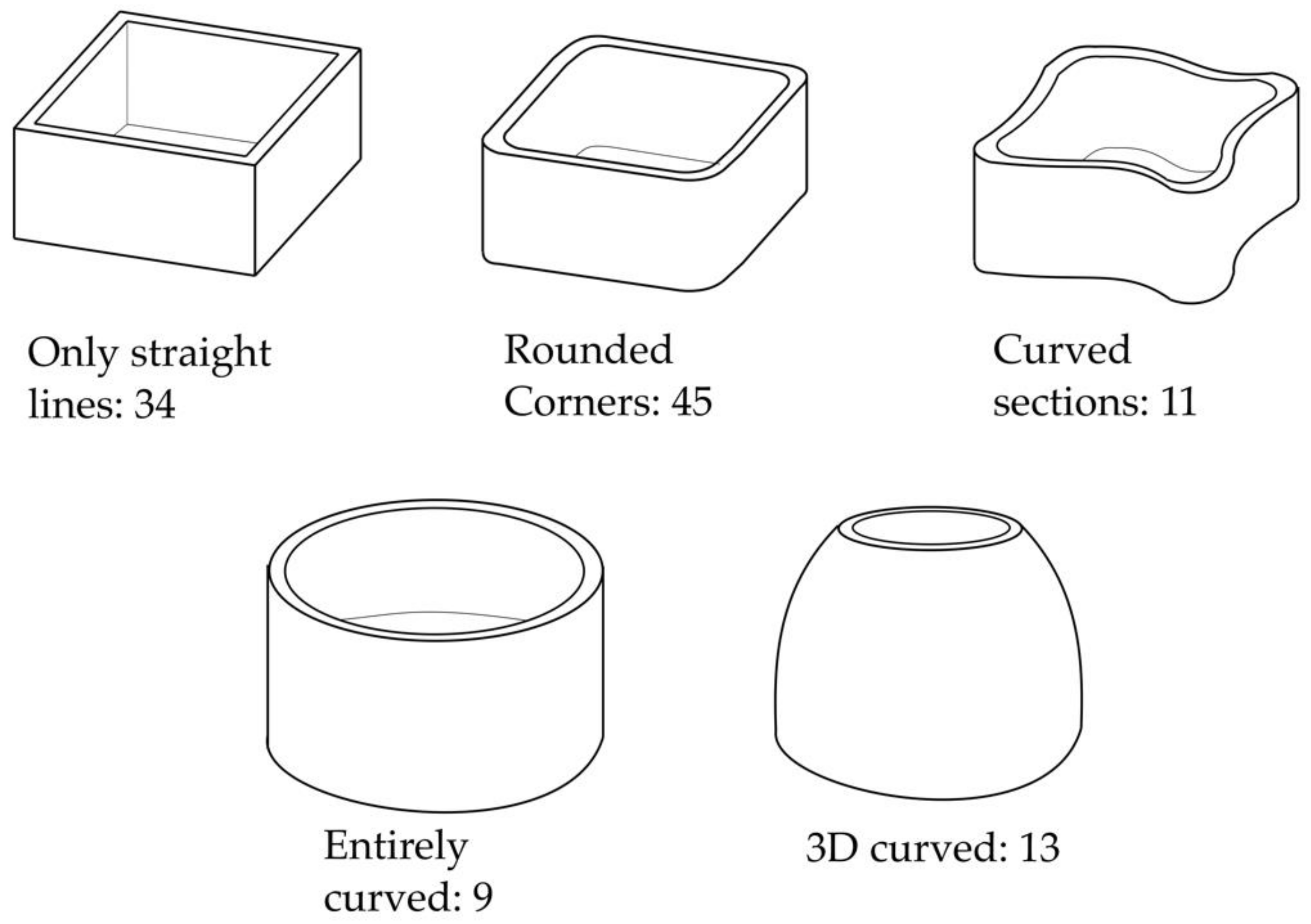 Buildings 11 00254 g010