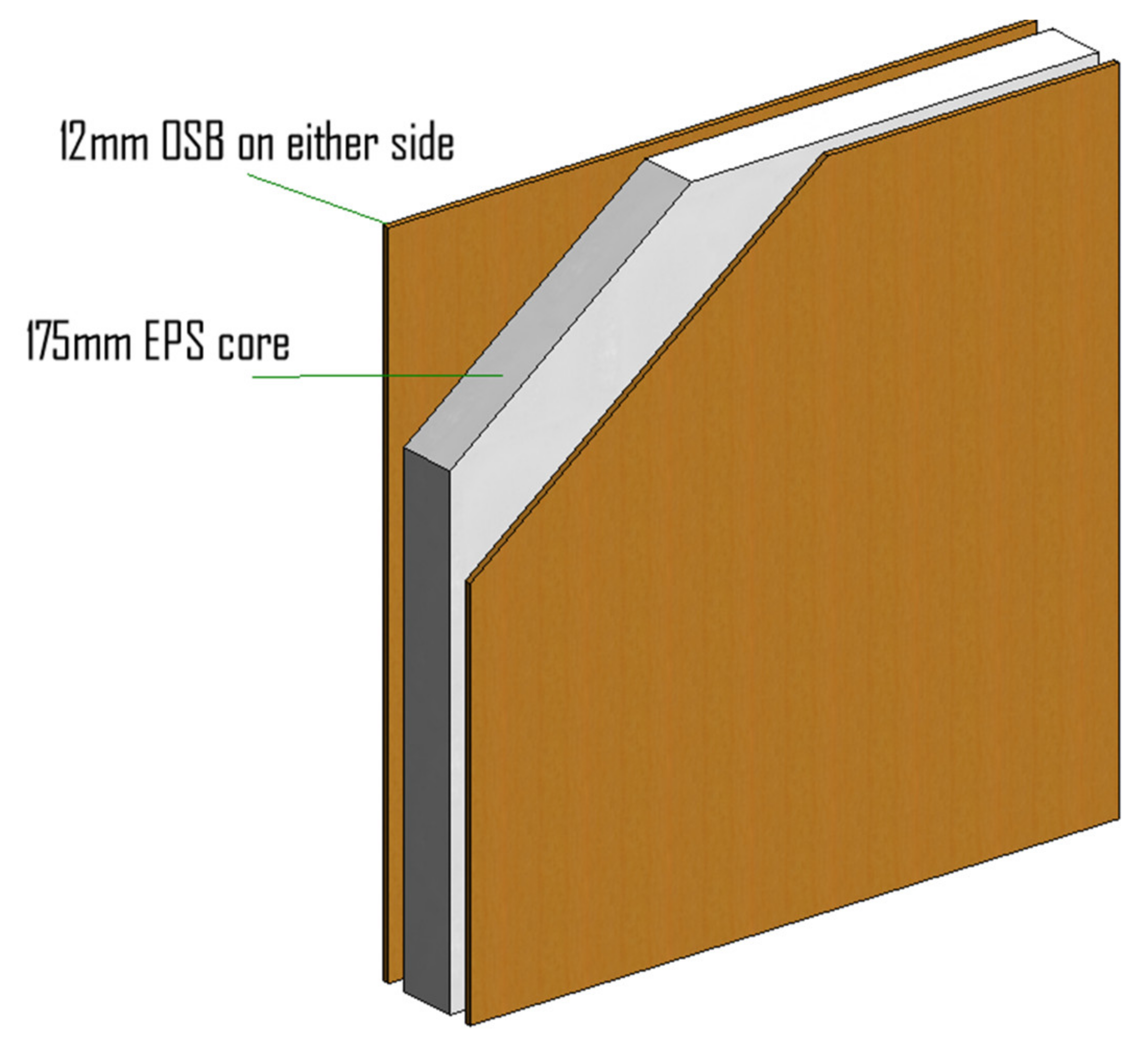 Buildings Free FullText A Life Cycle Cost Analysis of Structural Insulated Panels for