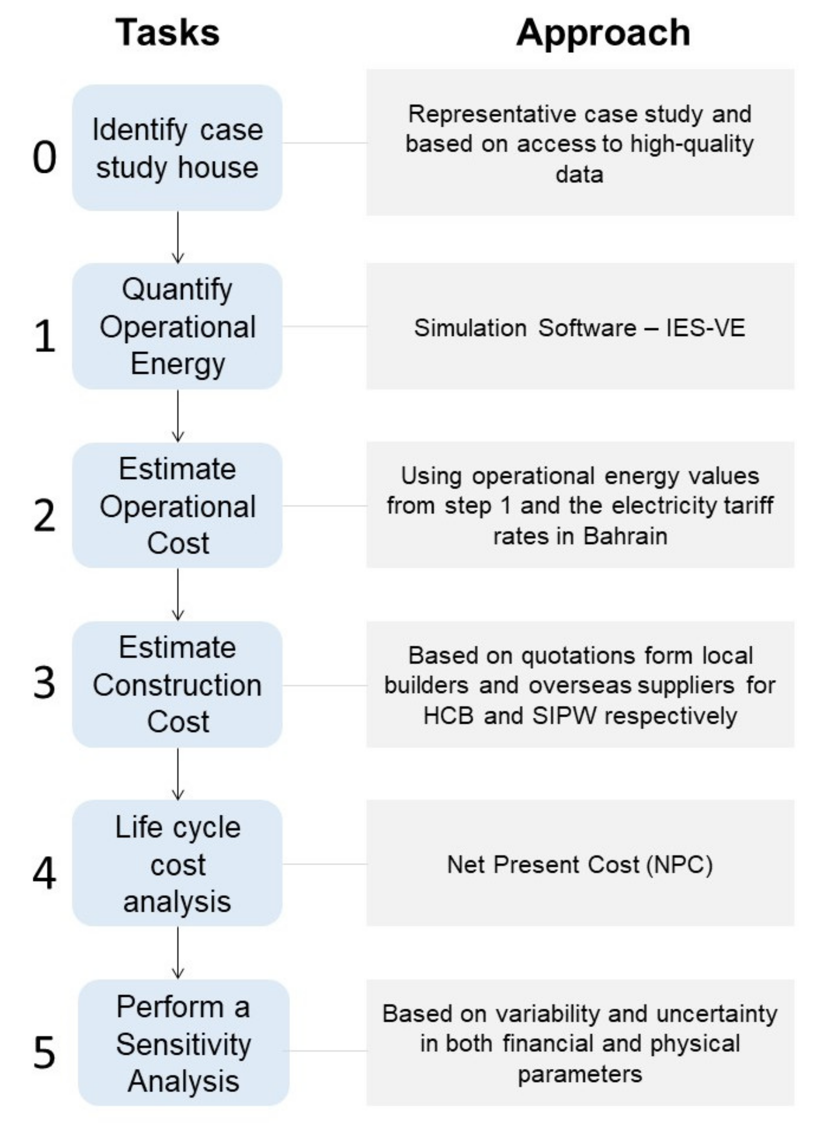 Buildings 11 00255 g002