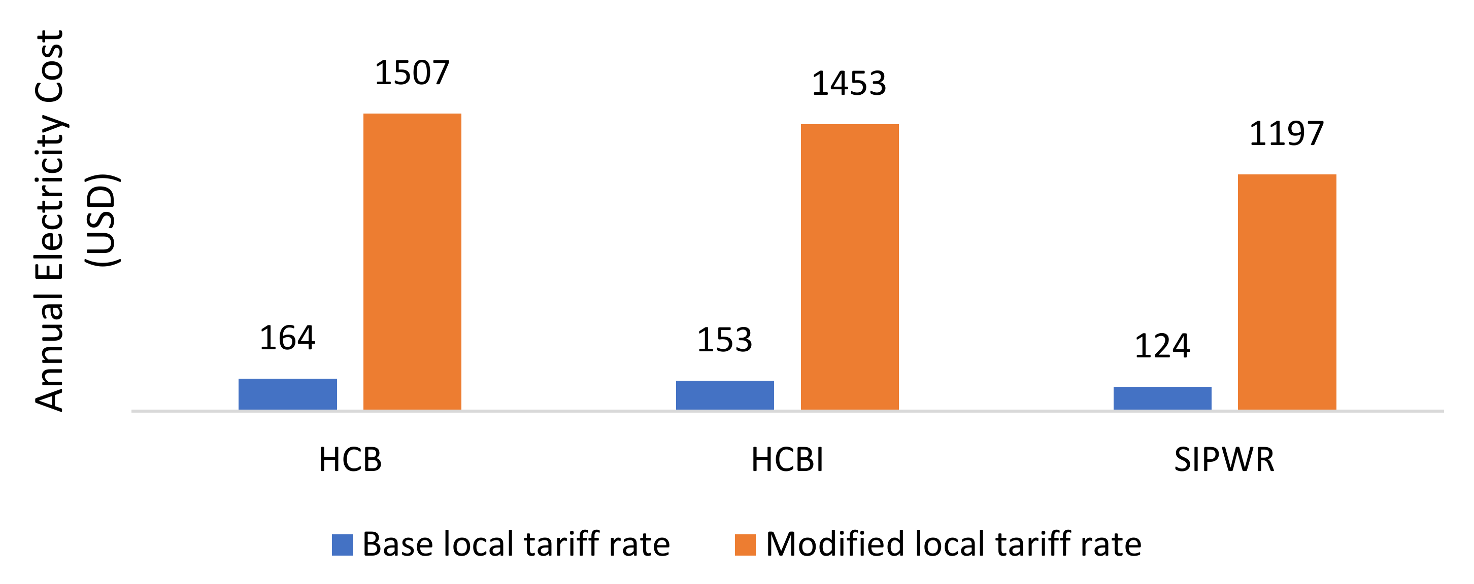 Buildings 11 00255 g006