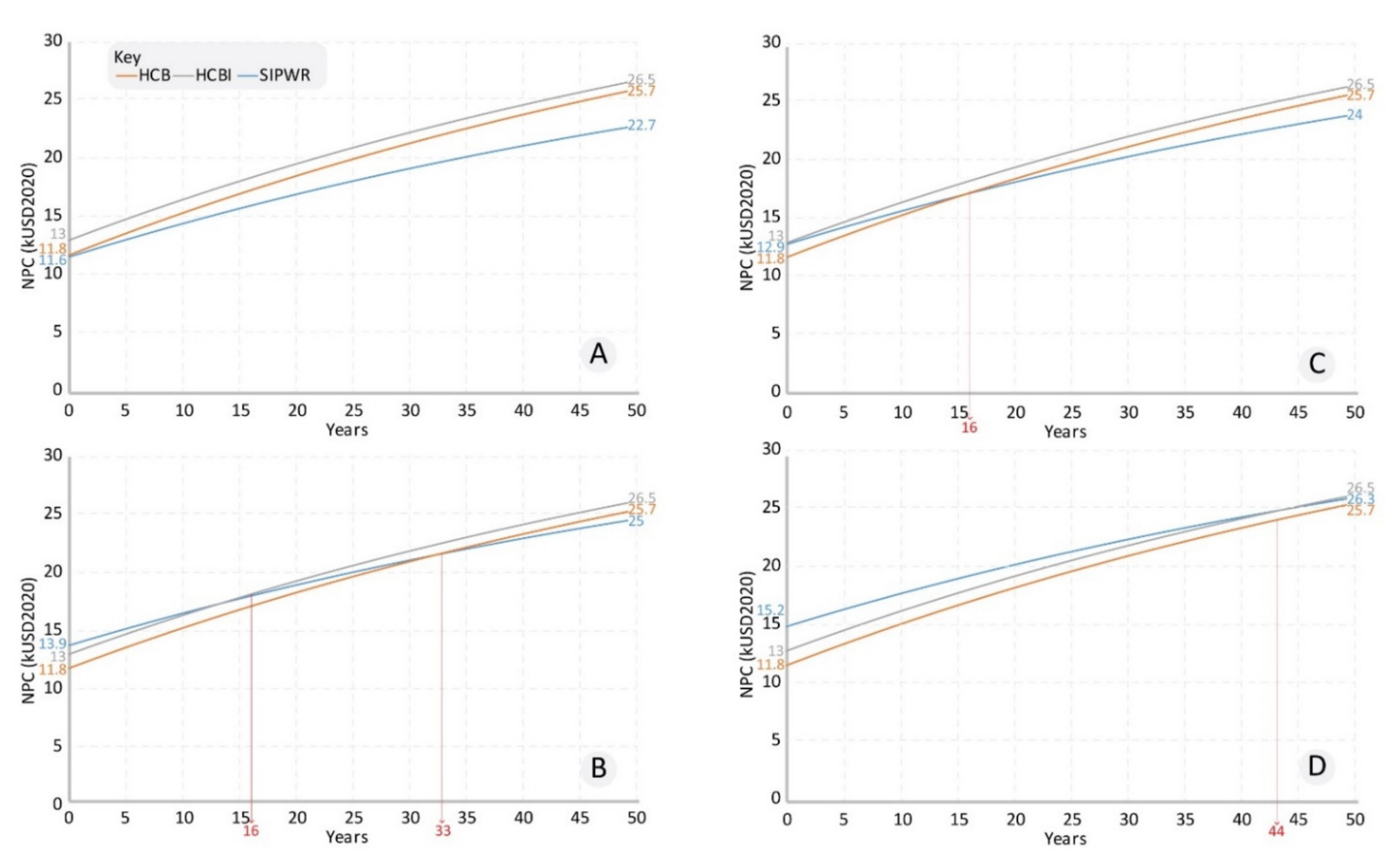 Buildings 11 00255 g008