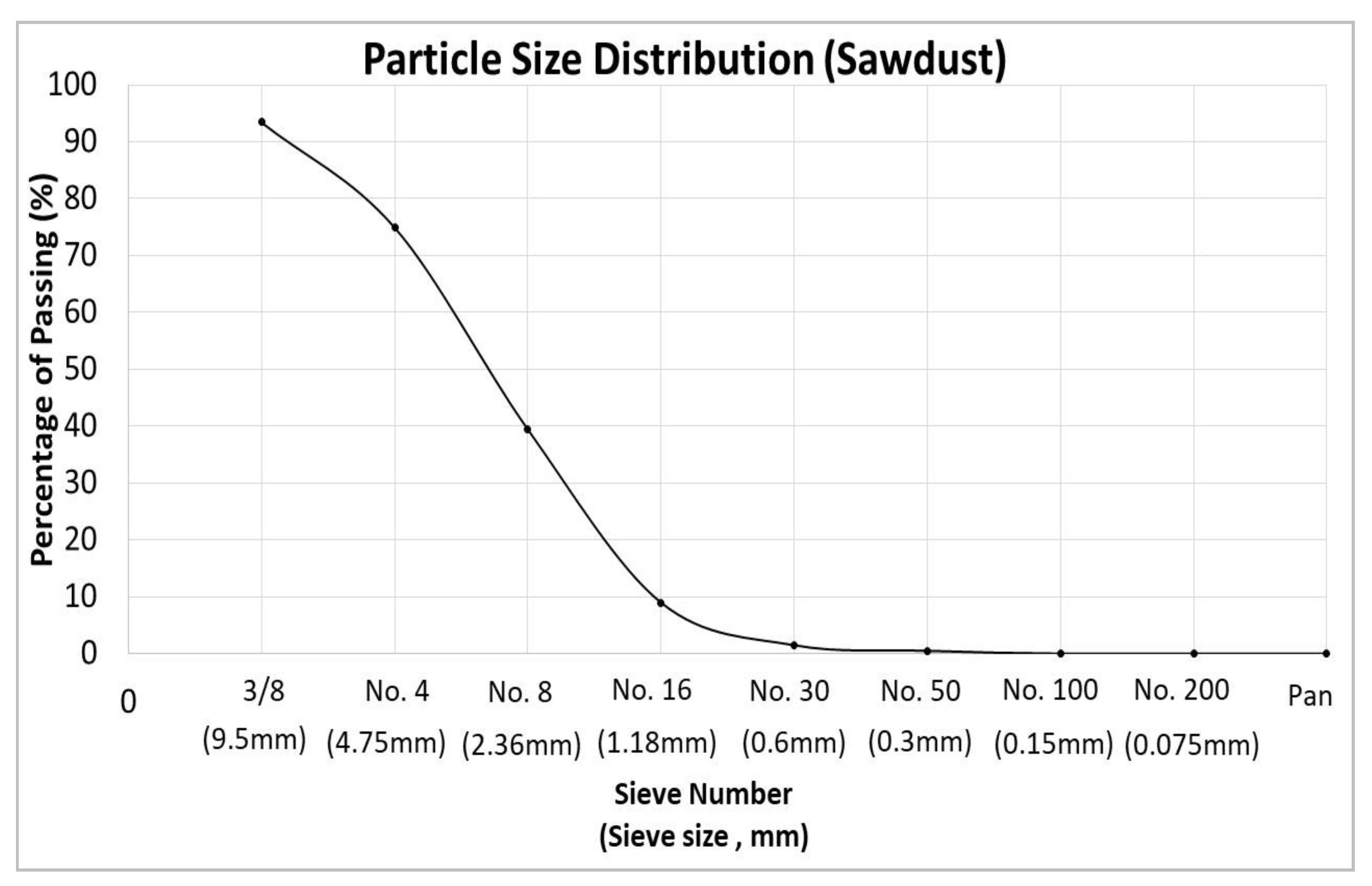 Buildings 11 00256 g004 Buildings 11 00256 g004
