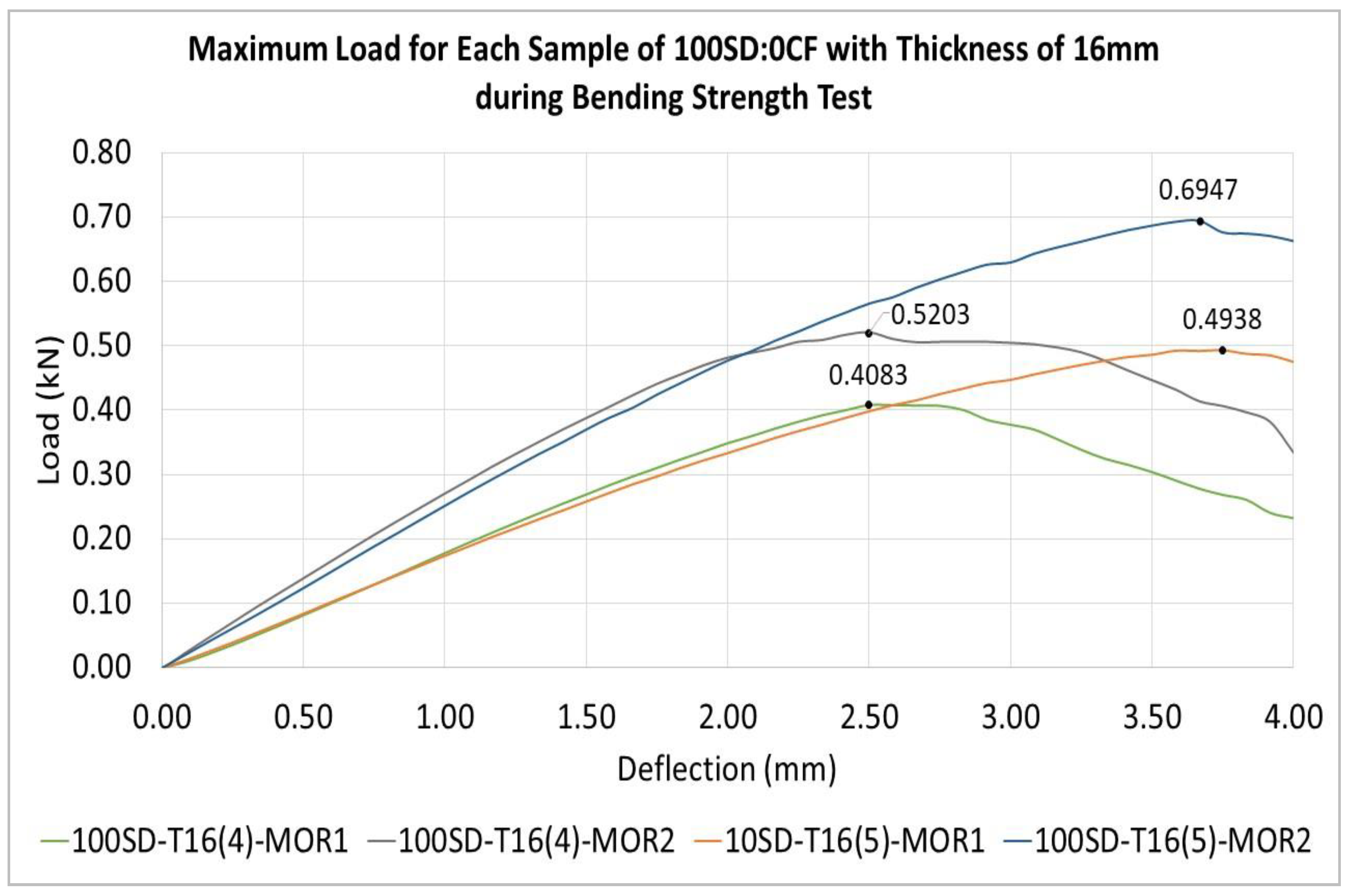 Buildings 11 00256 g014 Buildings 11 00256 g014