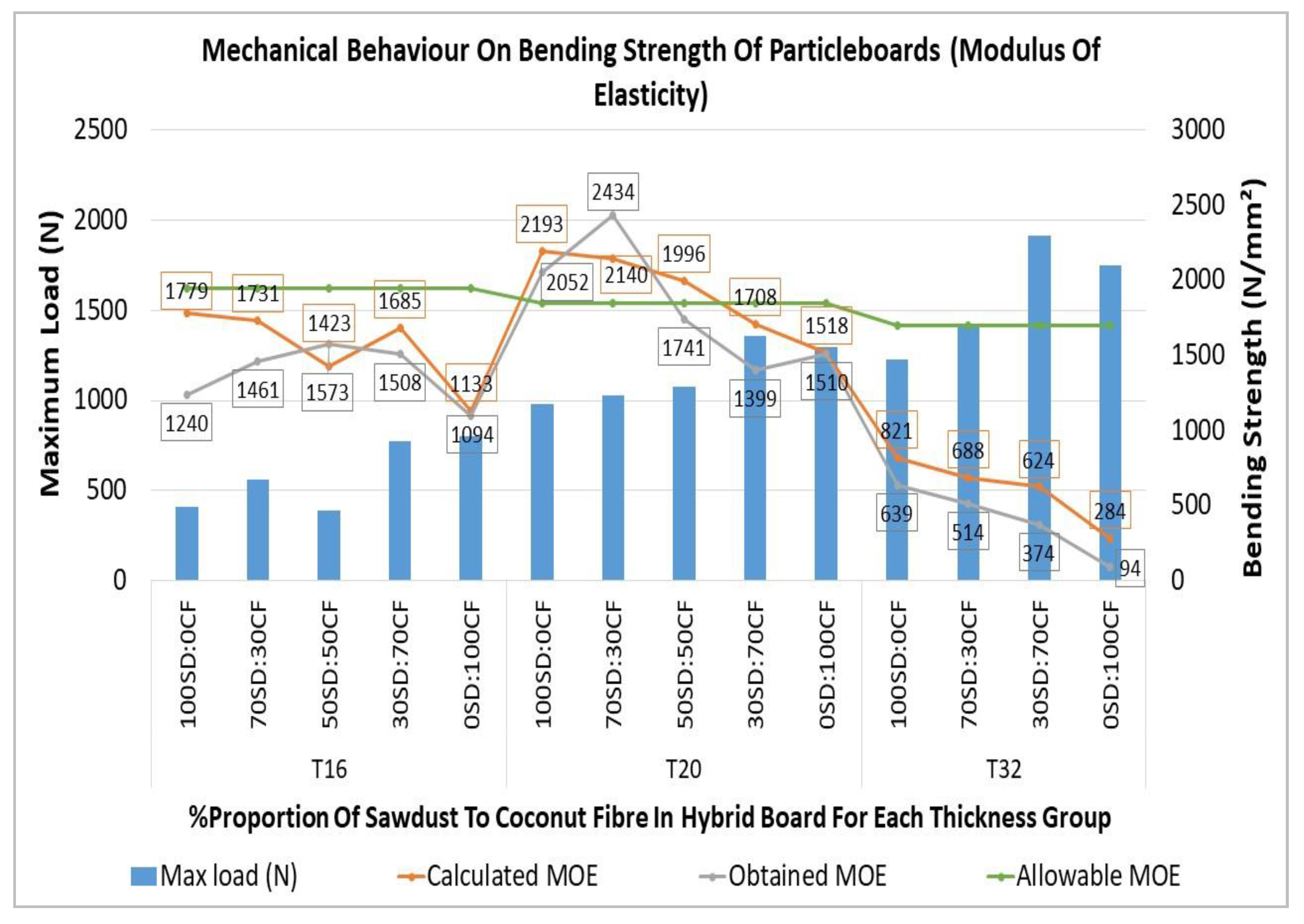 Buildings 11 00256 g015 Buildings 11 00256 g015