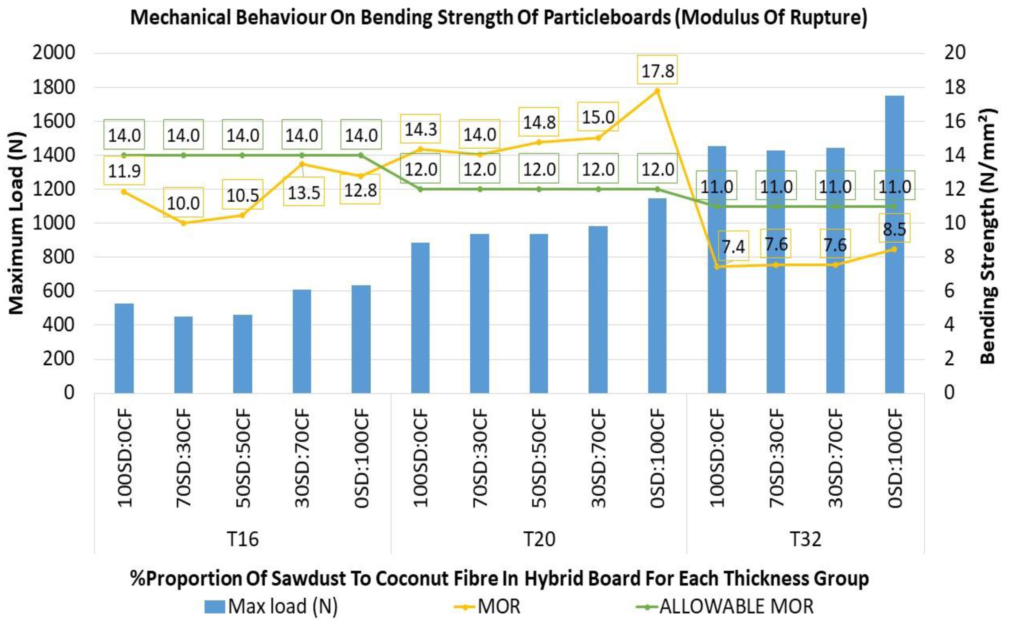 Buildings 11 00256 g016 Buildings 11 00256 g016