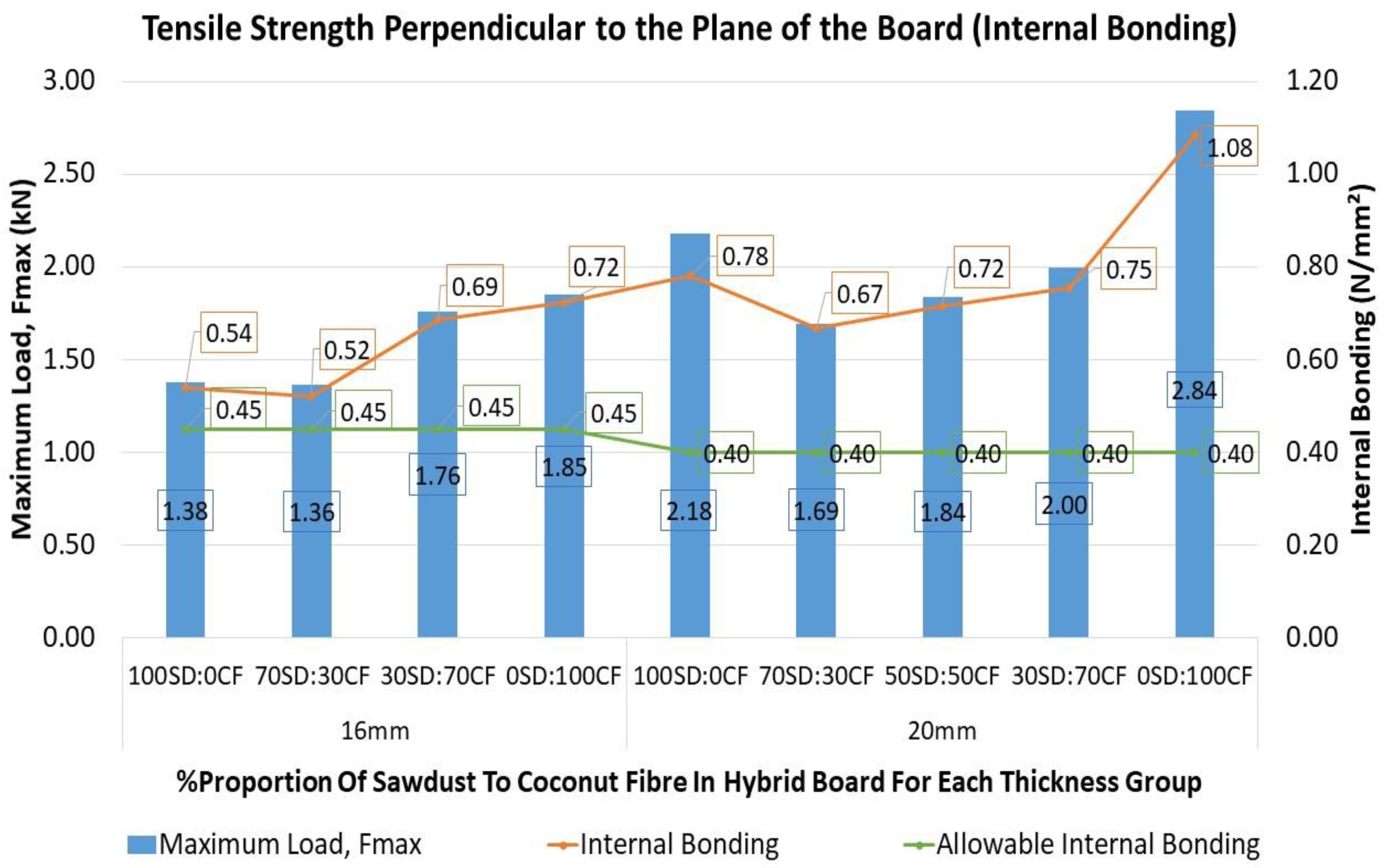 Buildings 11 00256 g018 Buildings 11 00256 g018
