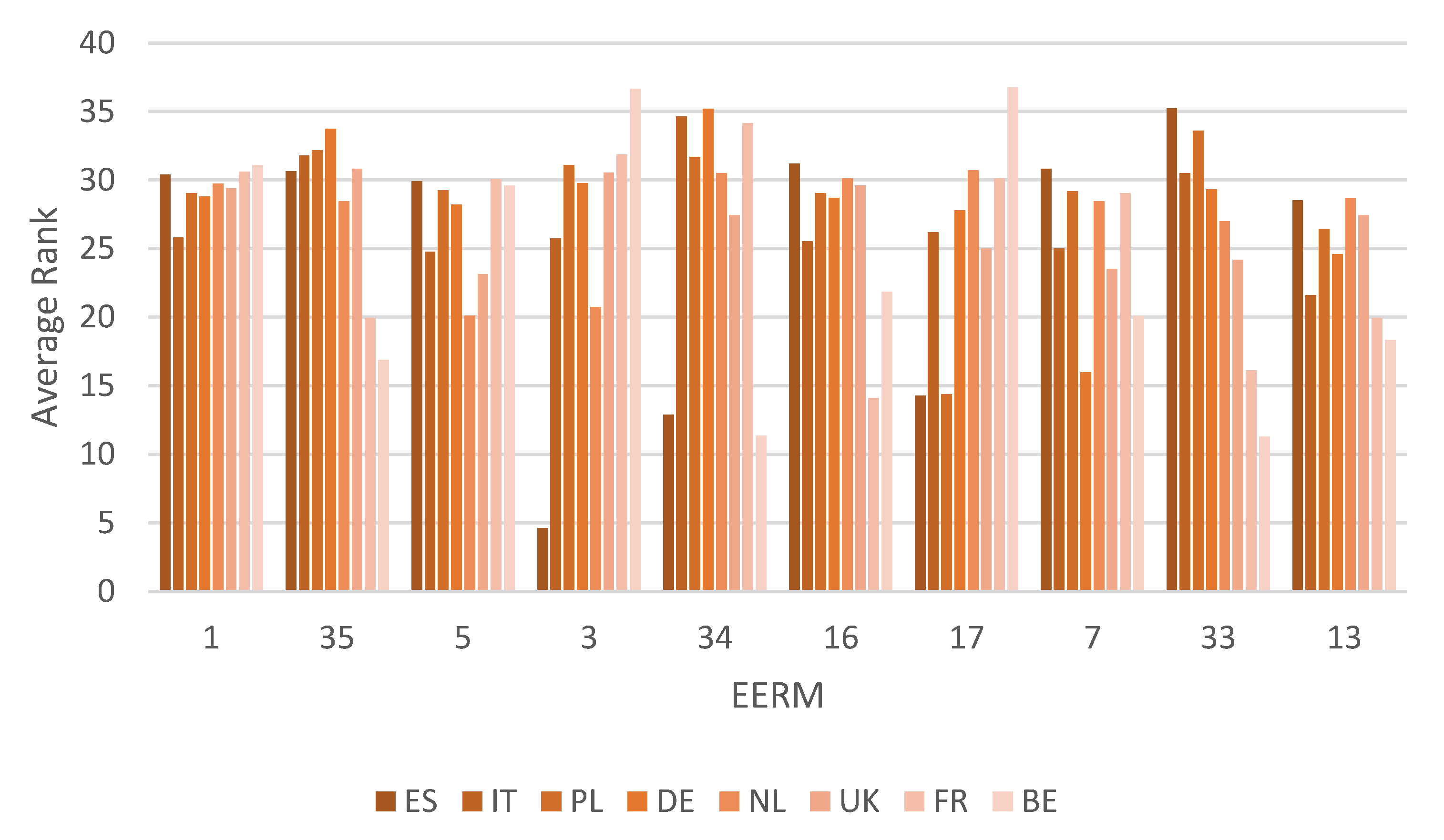 Buildings 11 00257 g002