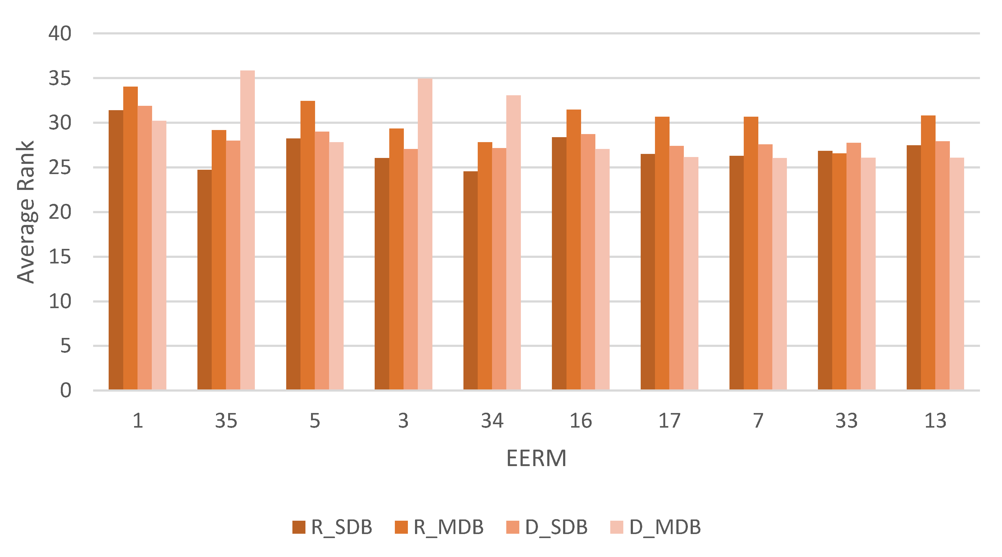 Buildings 11 00257 g003