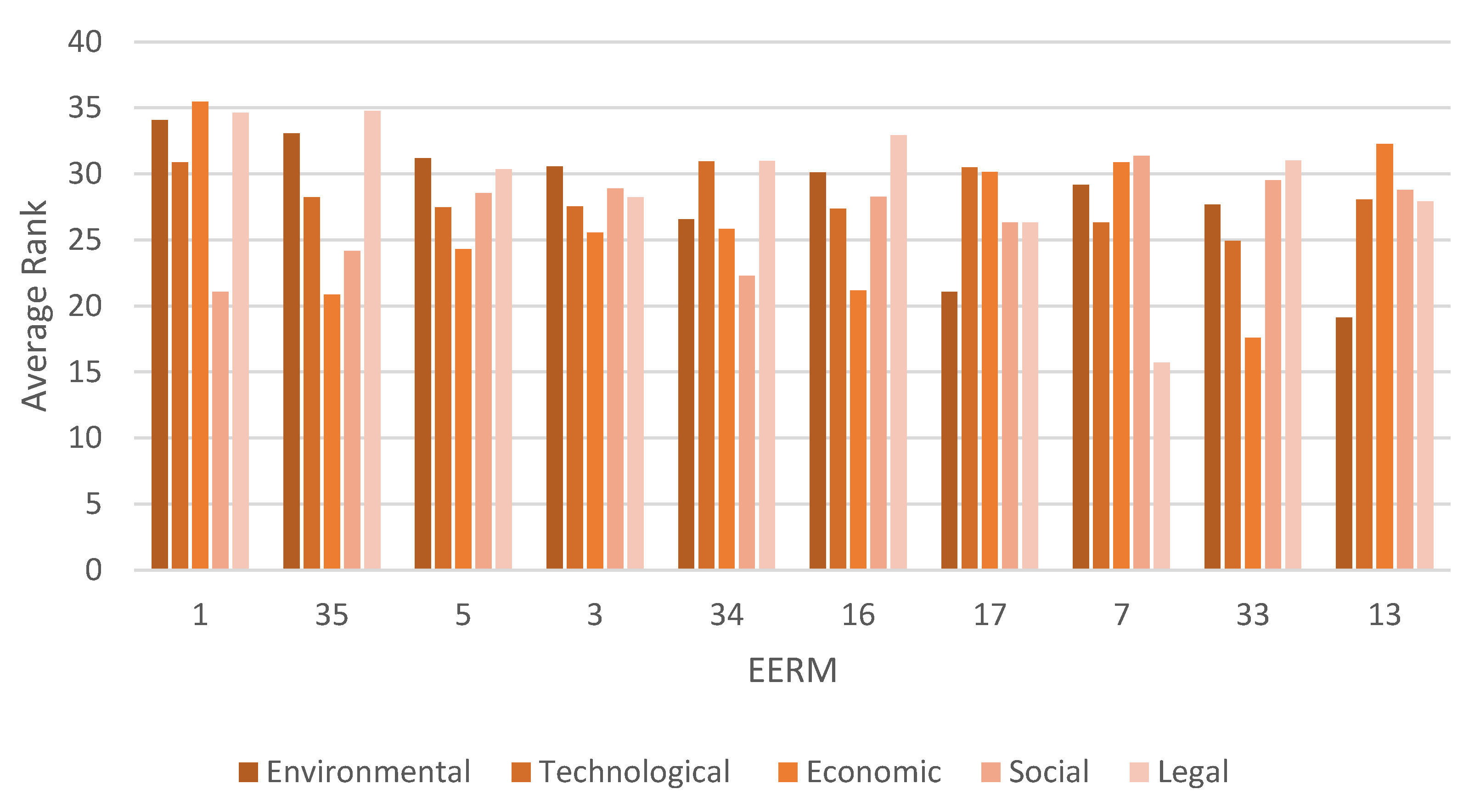 Buildings 11 00257 g004