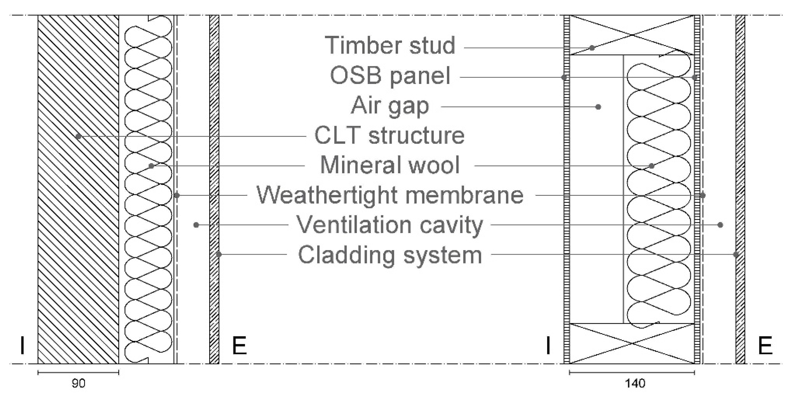 Buildings 11 00261 g001