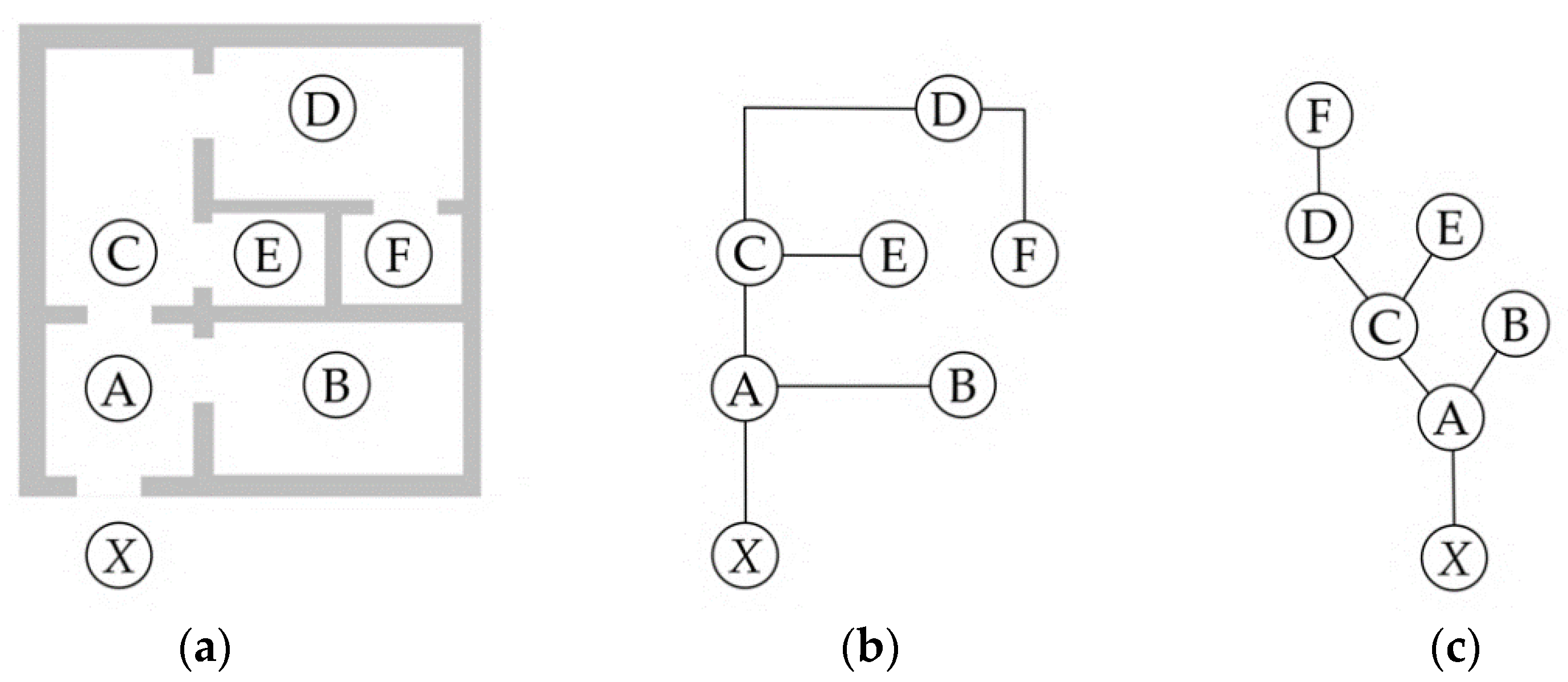 Buildings 11 00262 g002
