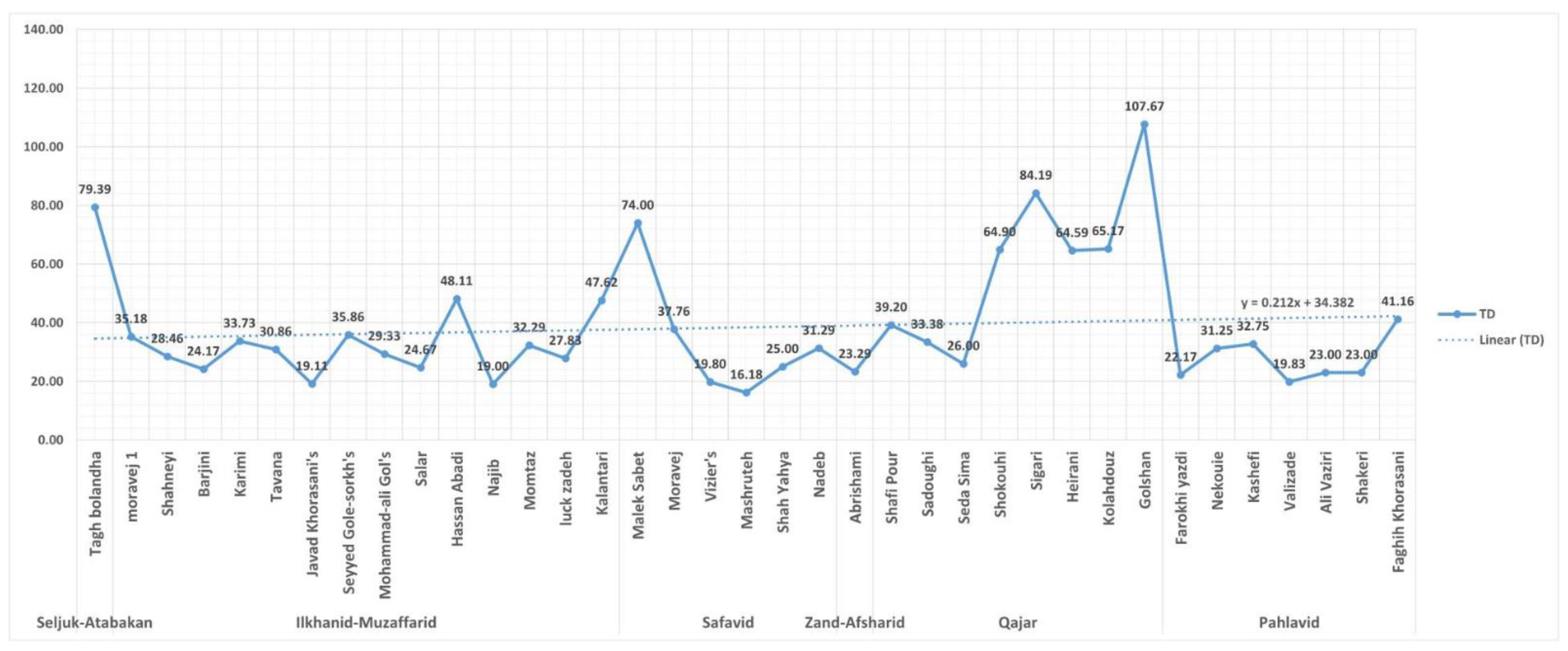 Buildings 11 00262 g008