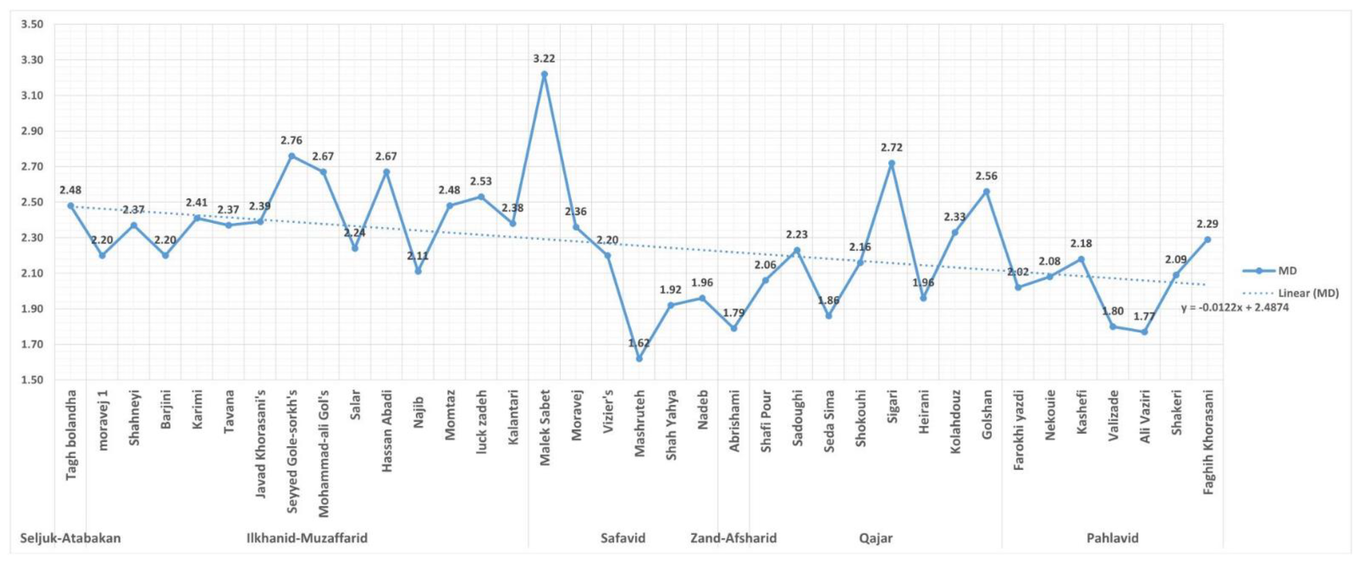 Buildings 11 00262 g009