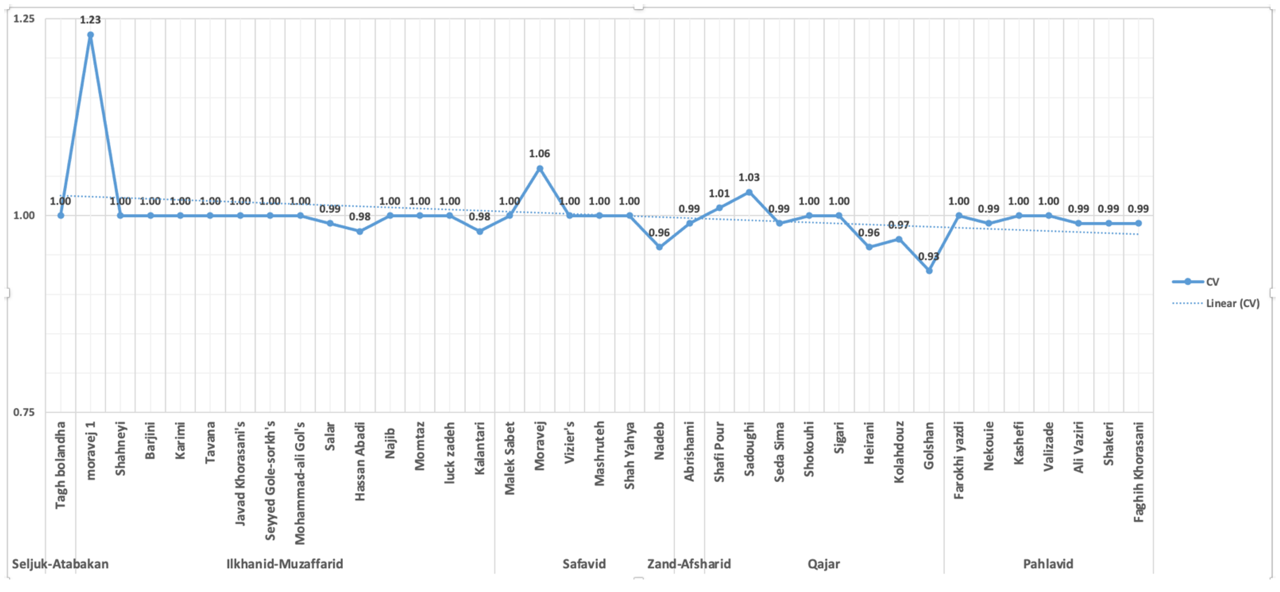 Buildings 11 00262 g011