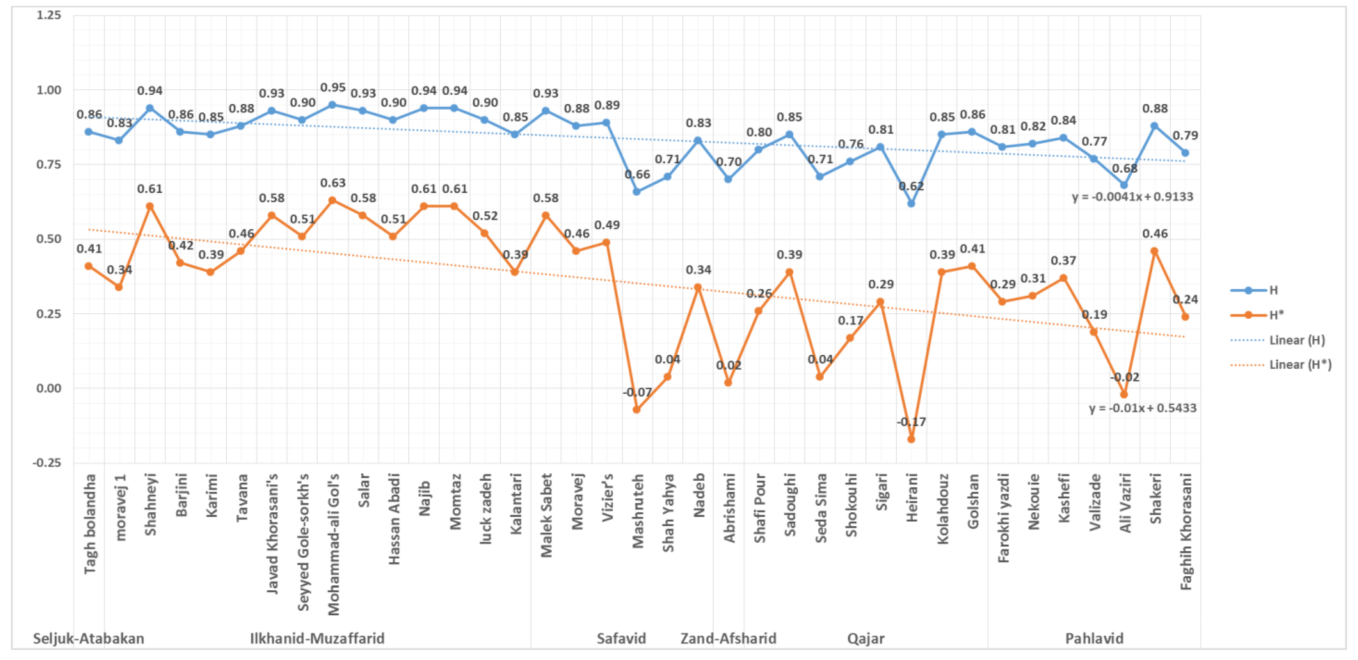 Buildings 11 00262 g012