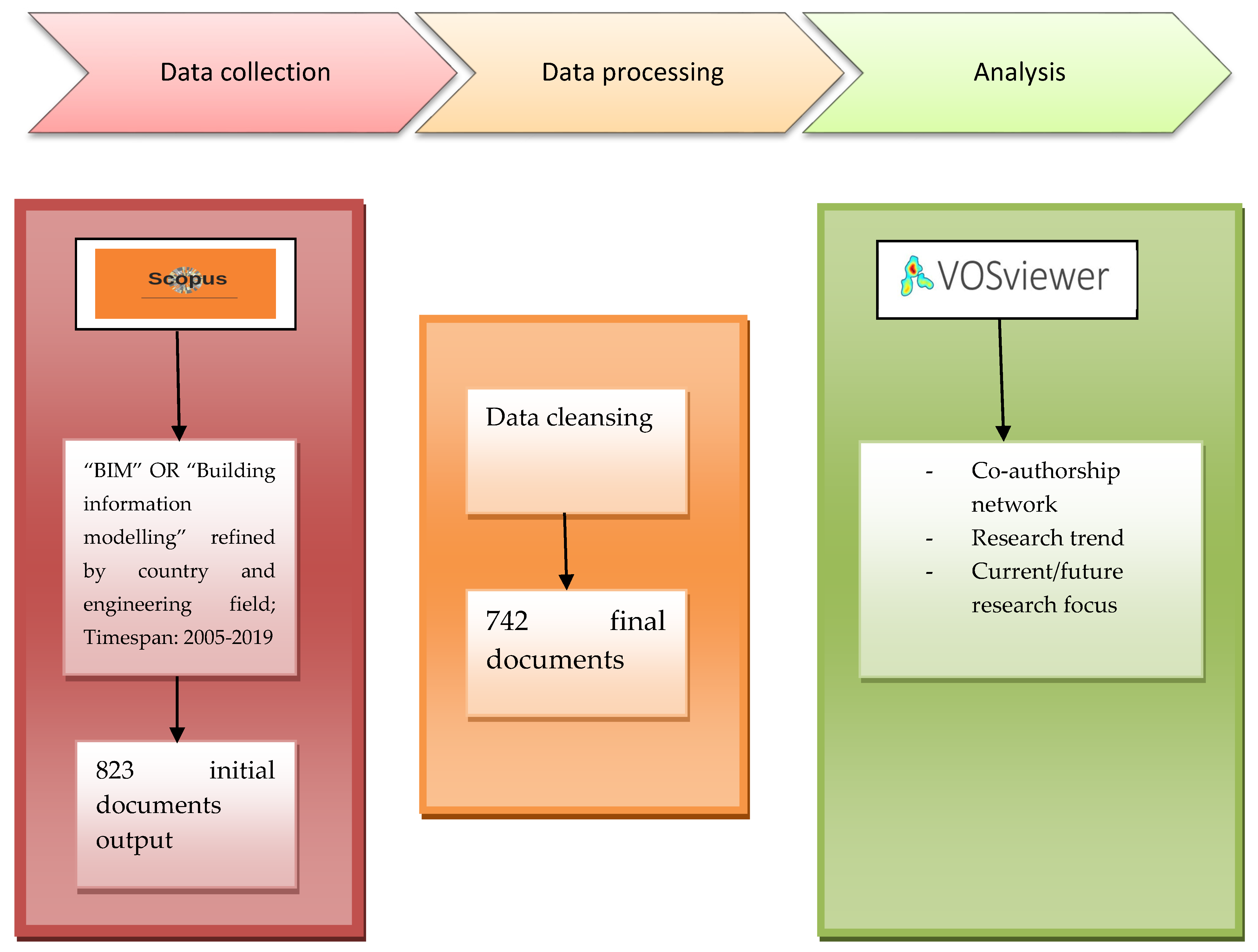 Buildings 11 00264 g002