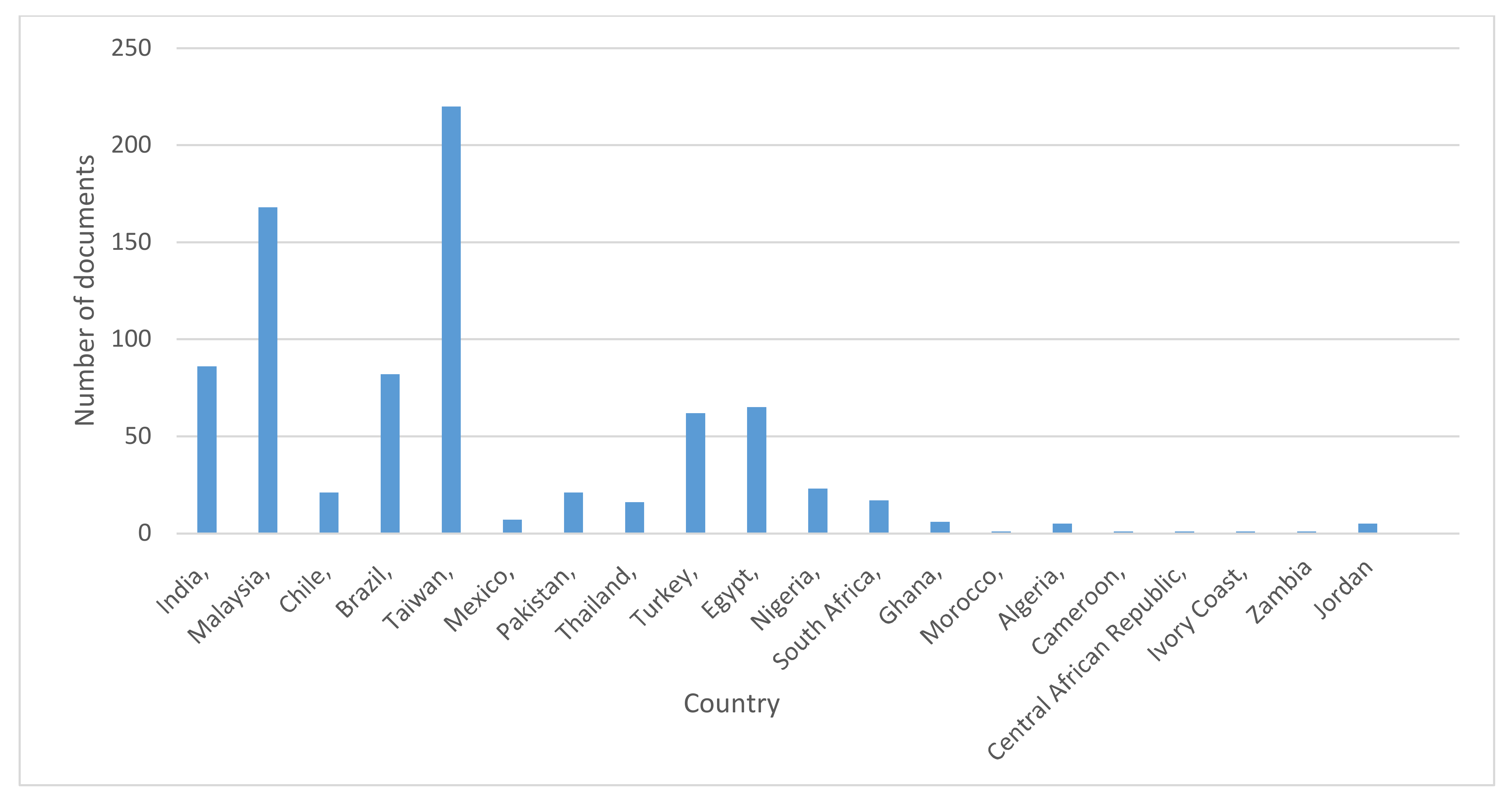 Buildings 11 00264 g003