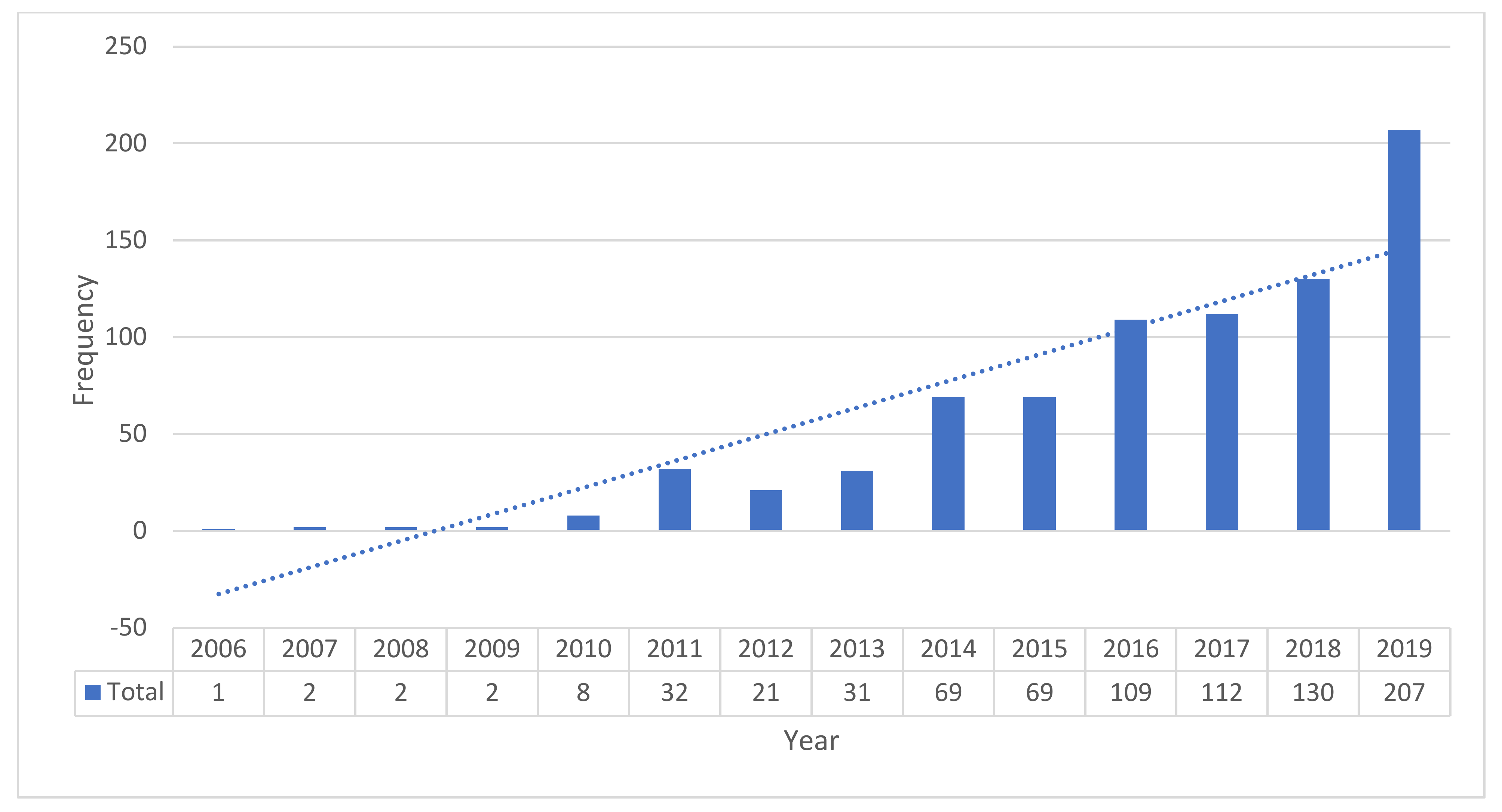 Buildings 11 00264 g004